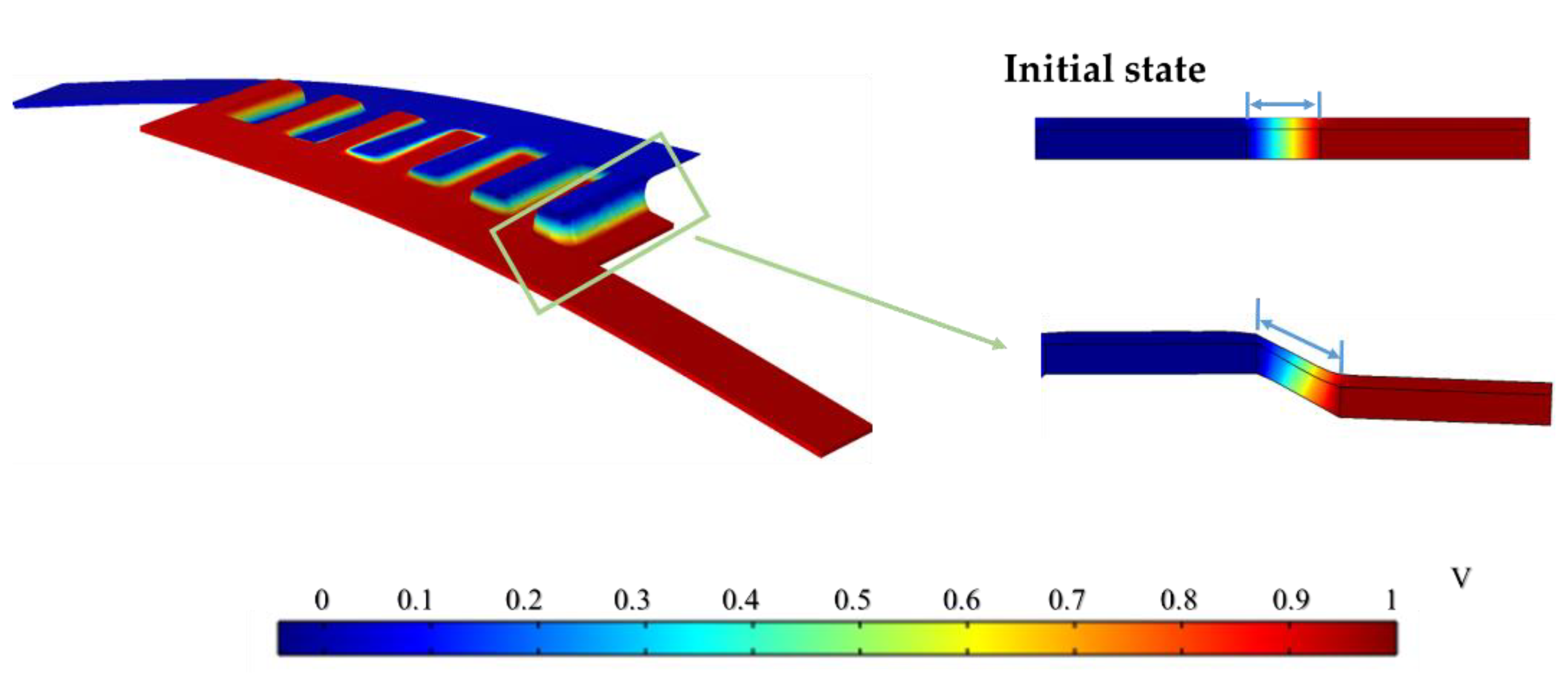 Sensors 22 09268 g005