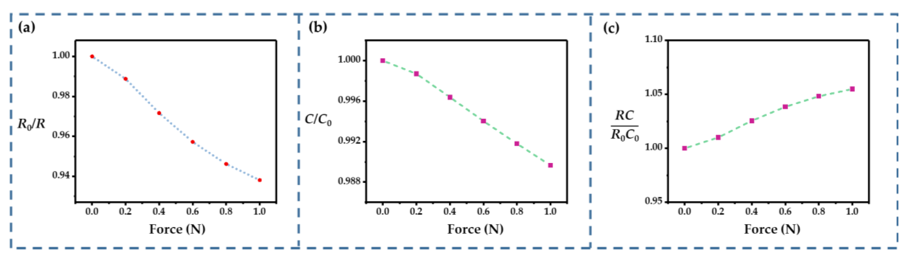 Sensors 22 09268 g006