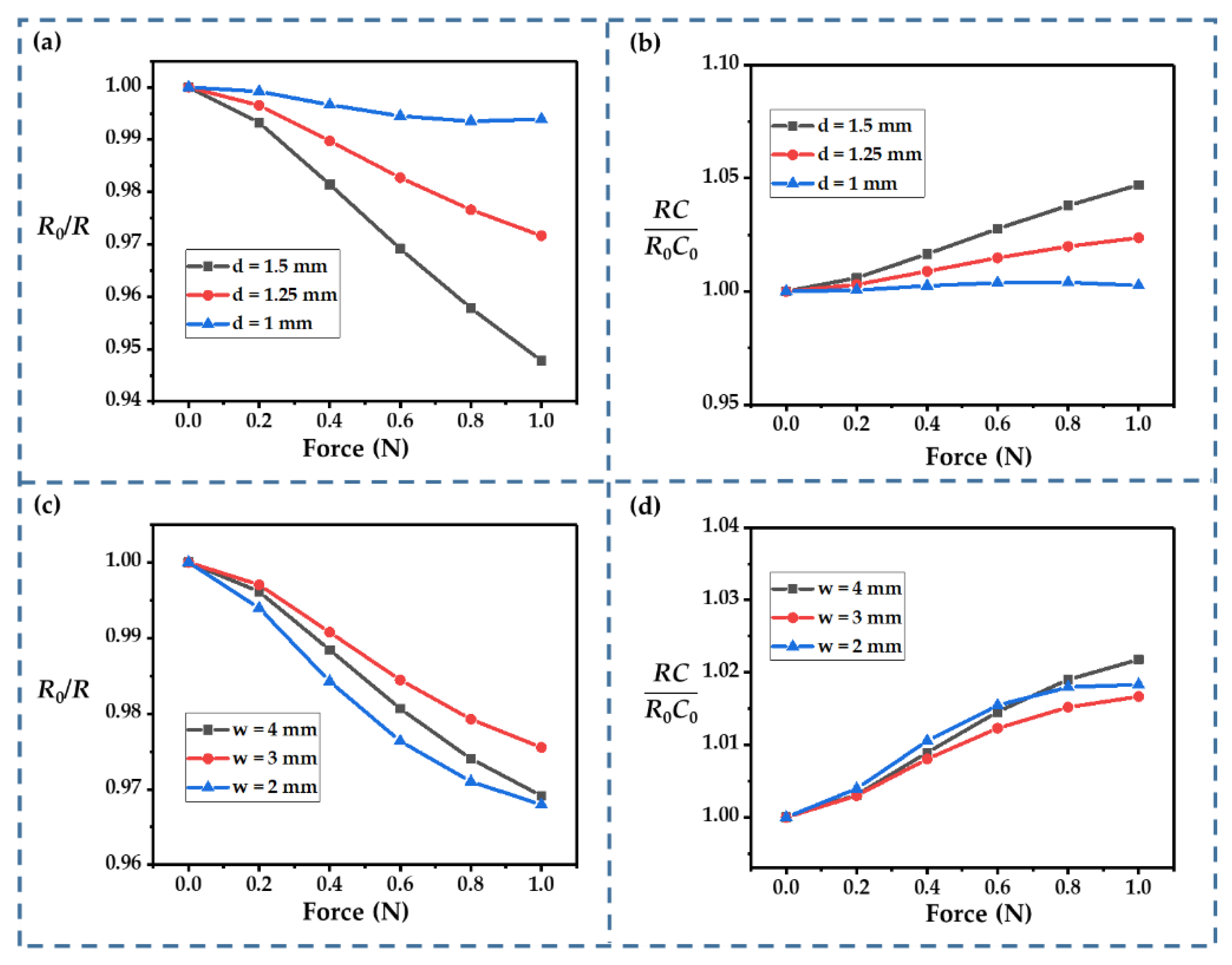 Sensors 22 09268 g008