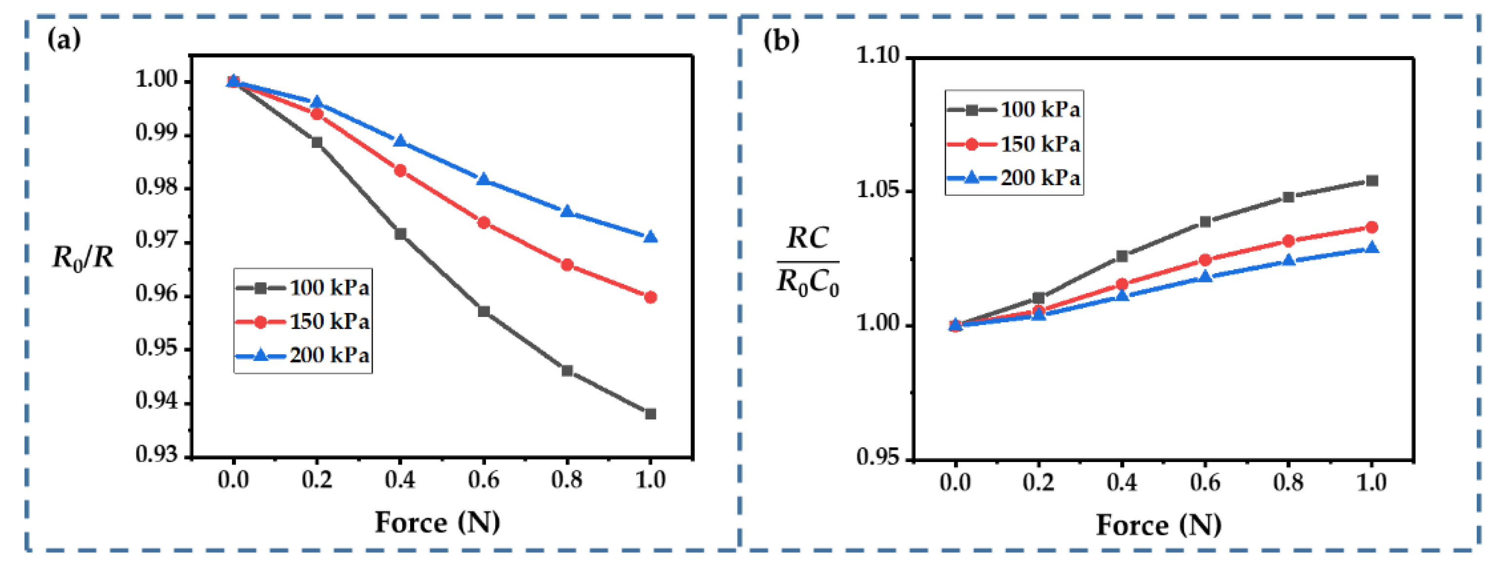 Sensors 22 09268 g010