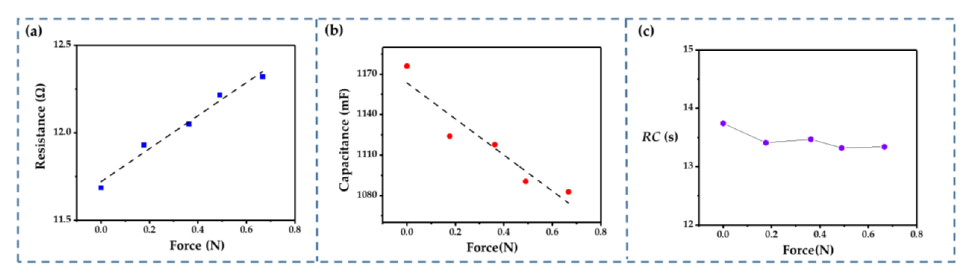 Sensors 22 09268 g014