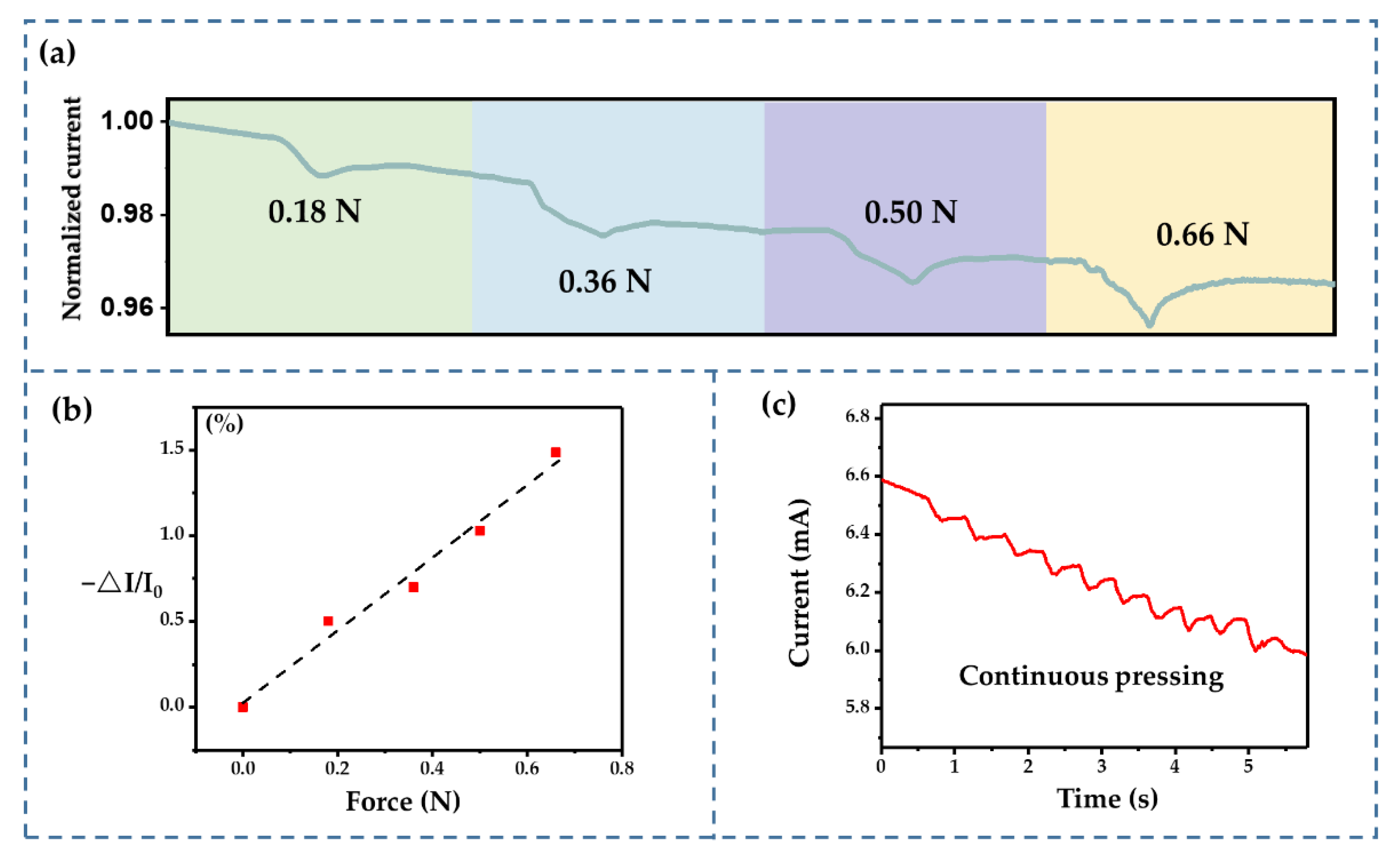 Sensors 22 09268 g015