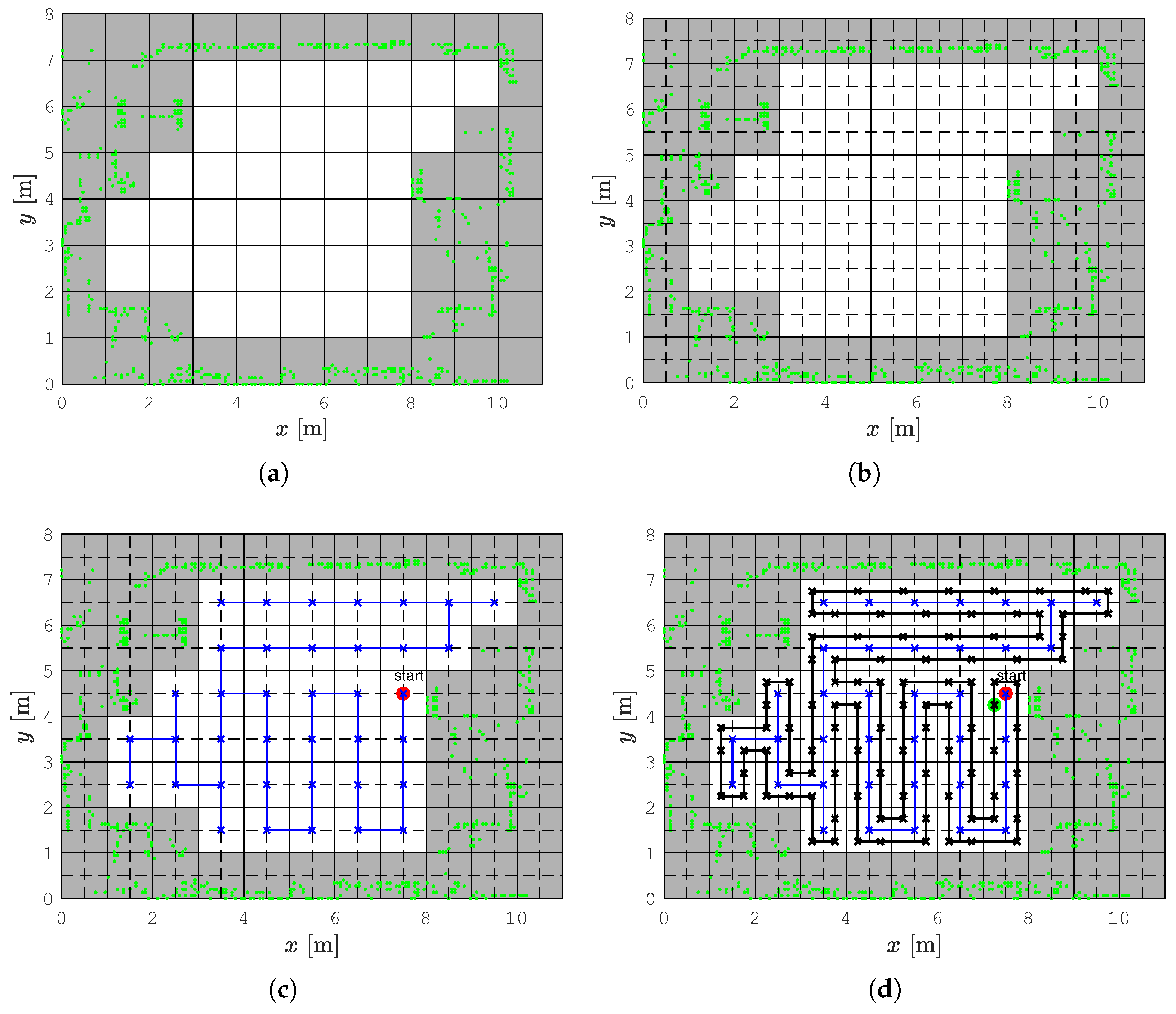 Sensors 22 09269 g003 Sensors 22 09269 g003
