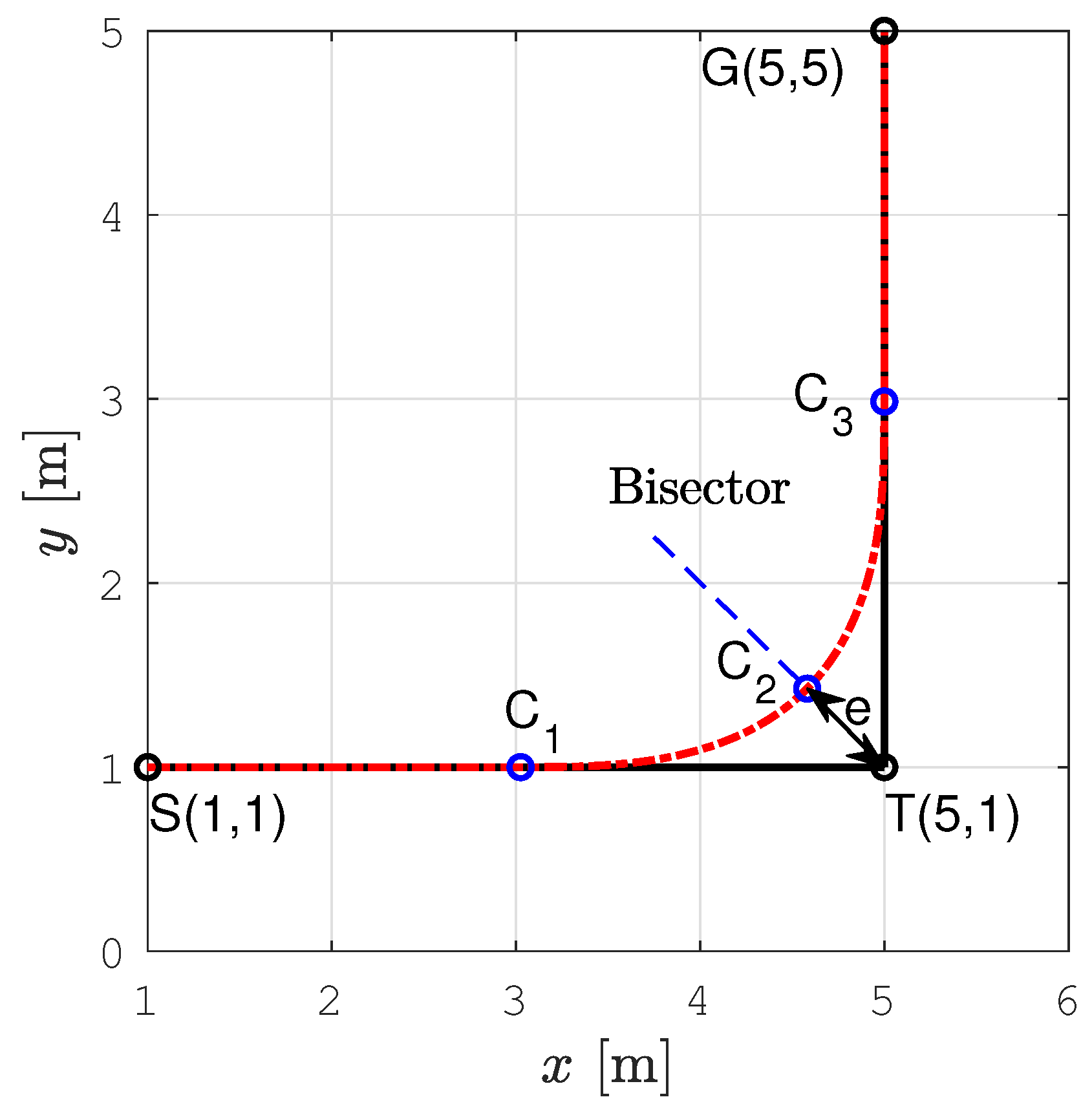 Sensors 22 09269 g004 Sensors 22 09269 g004