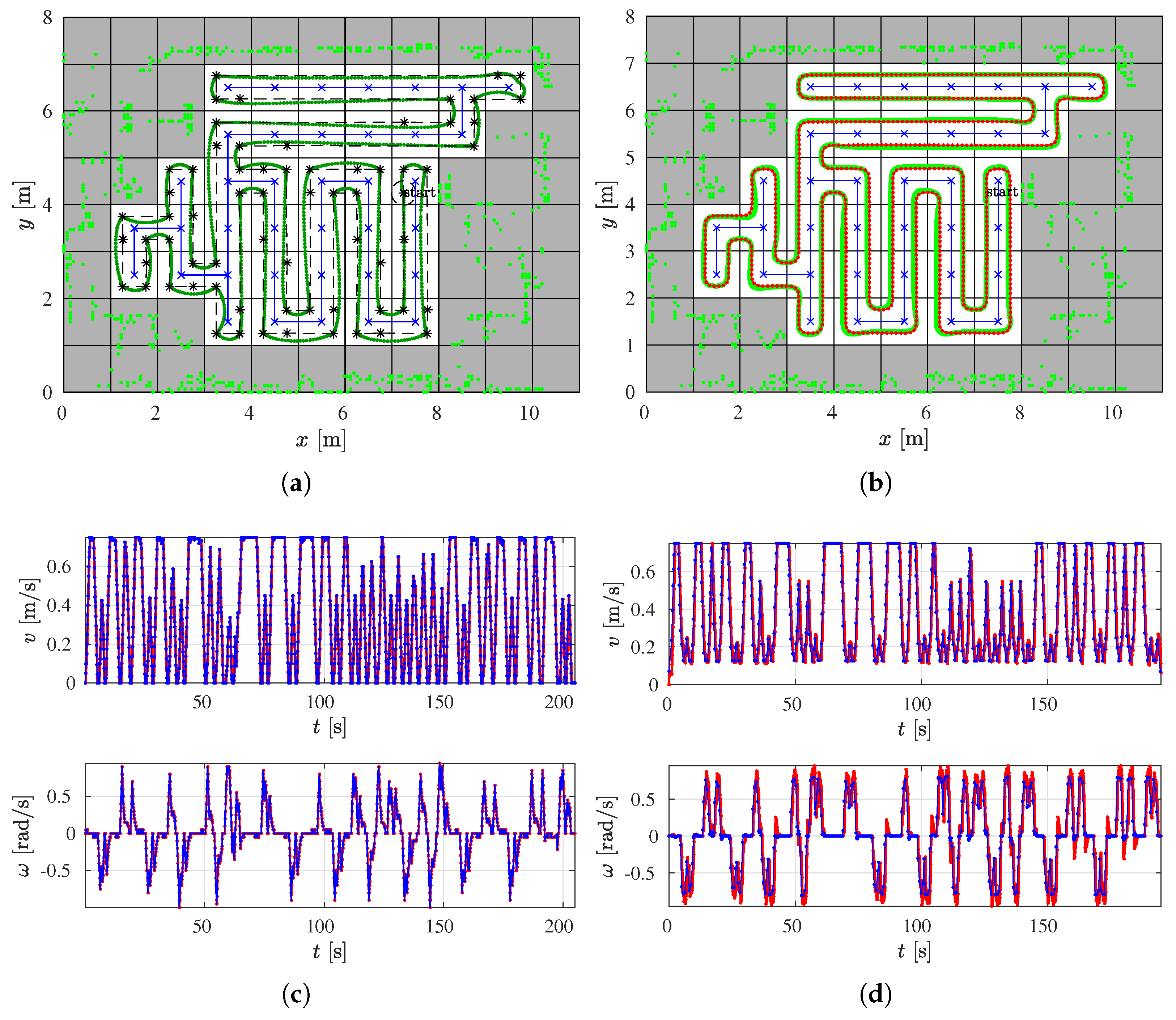 Sensors 22 09269 g008 Sensors 22 09269 g008