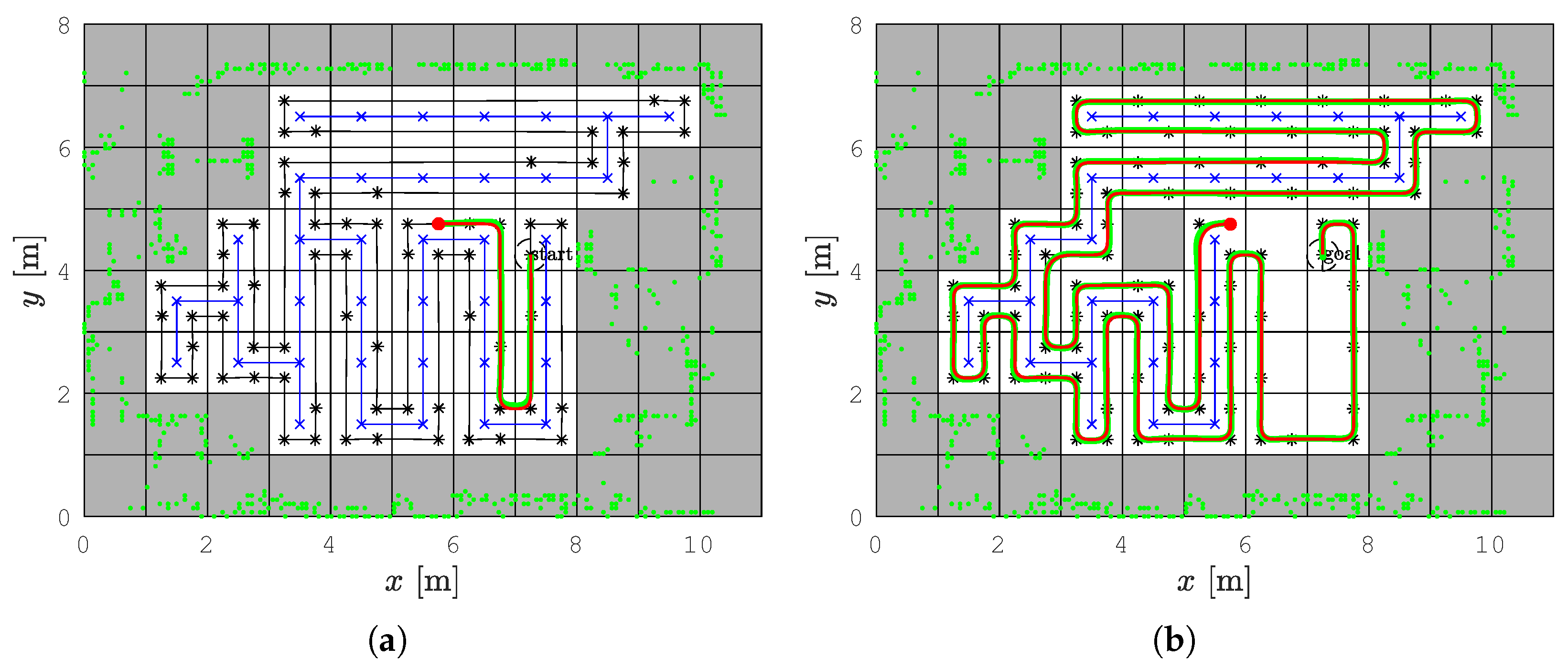 Sensors 22 09269 g009 Sensors 22 09269 g009