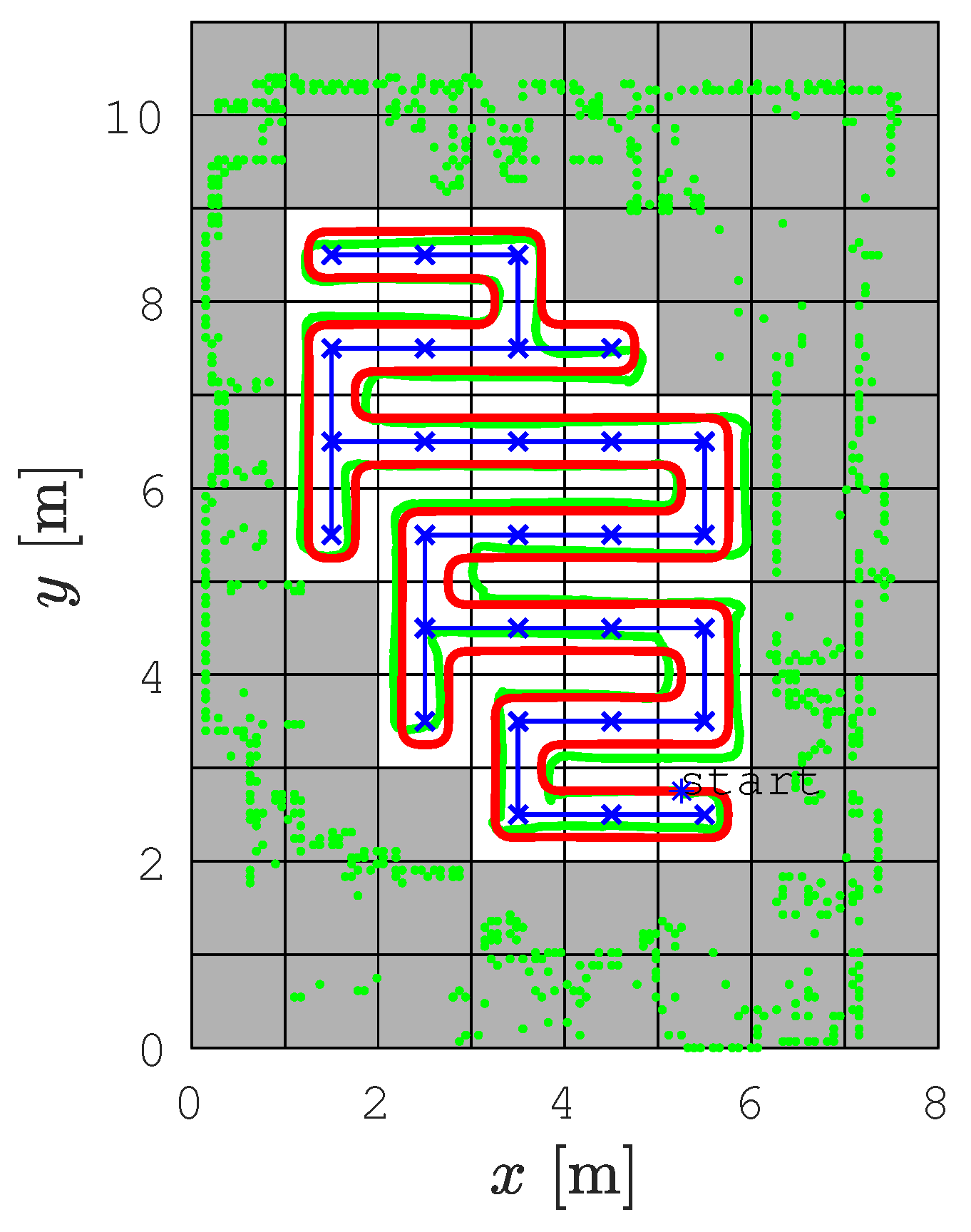 Sensors 22 09269 g015 Sensors 22 09269 g015