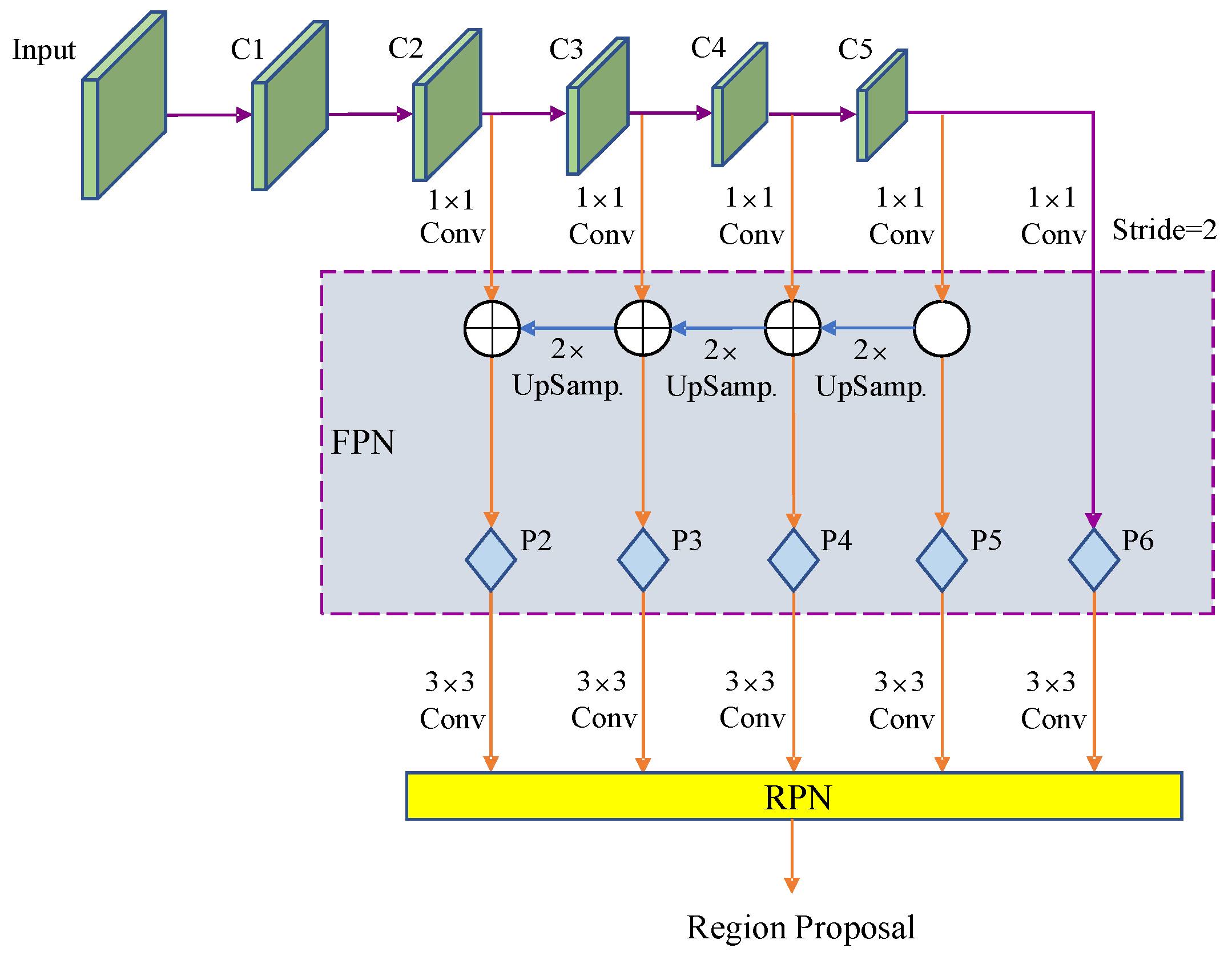 Sensors 22 09270 g003 Sensors 22 09270 g003
