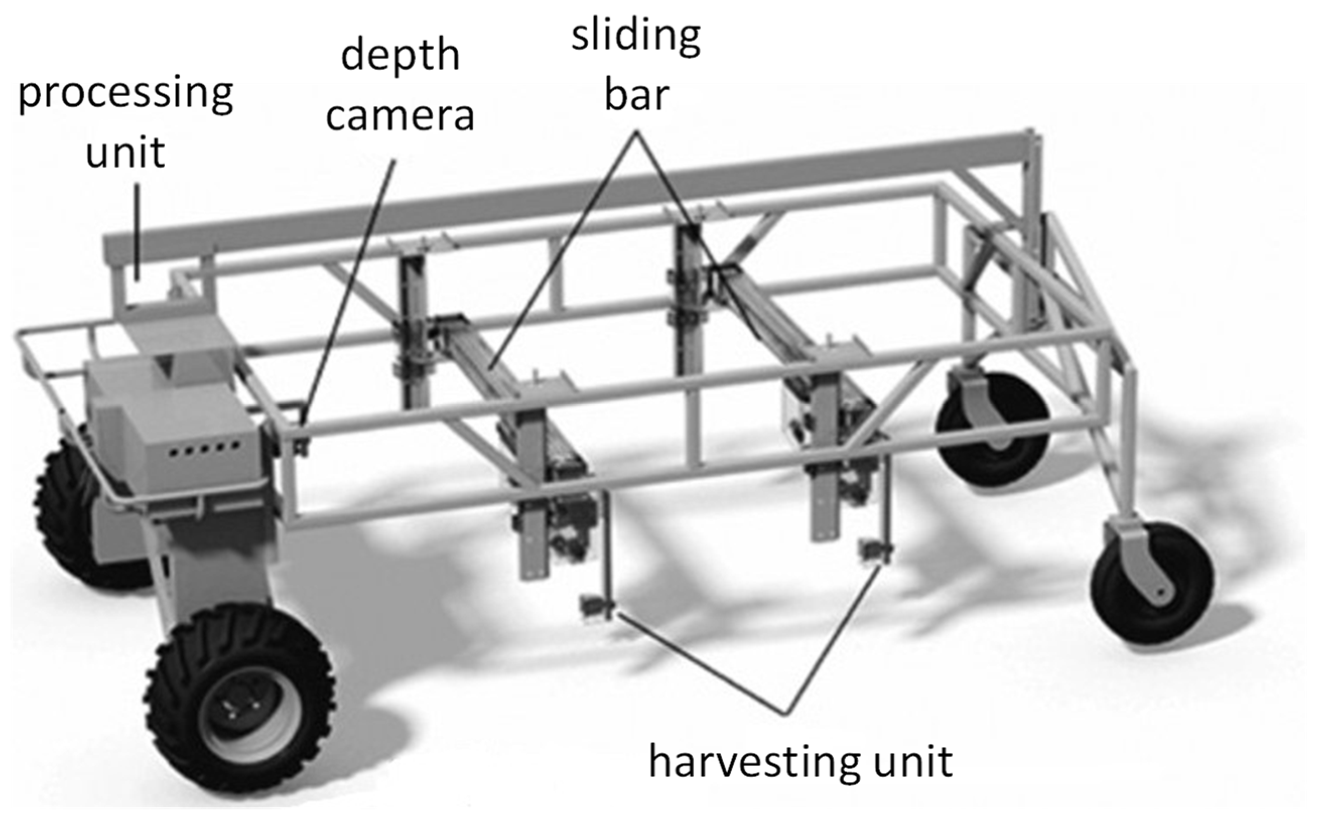 Sensors 22 09270 g006 Sensors 22 09270 g006