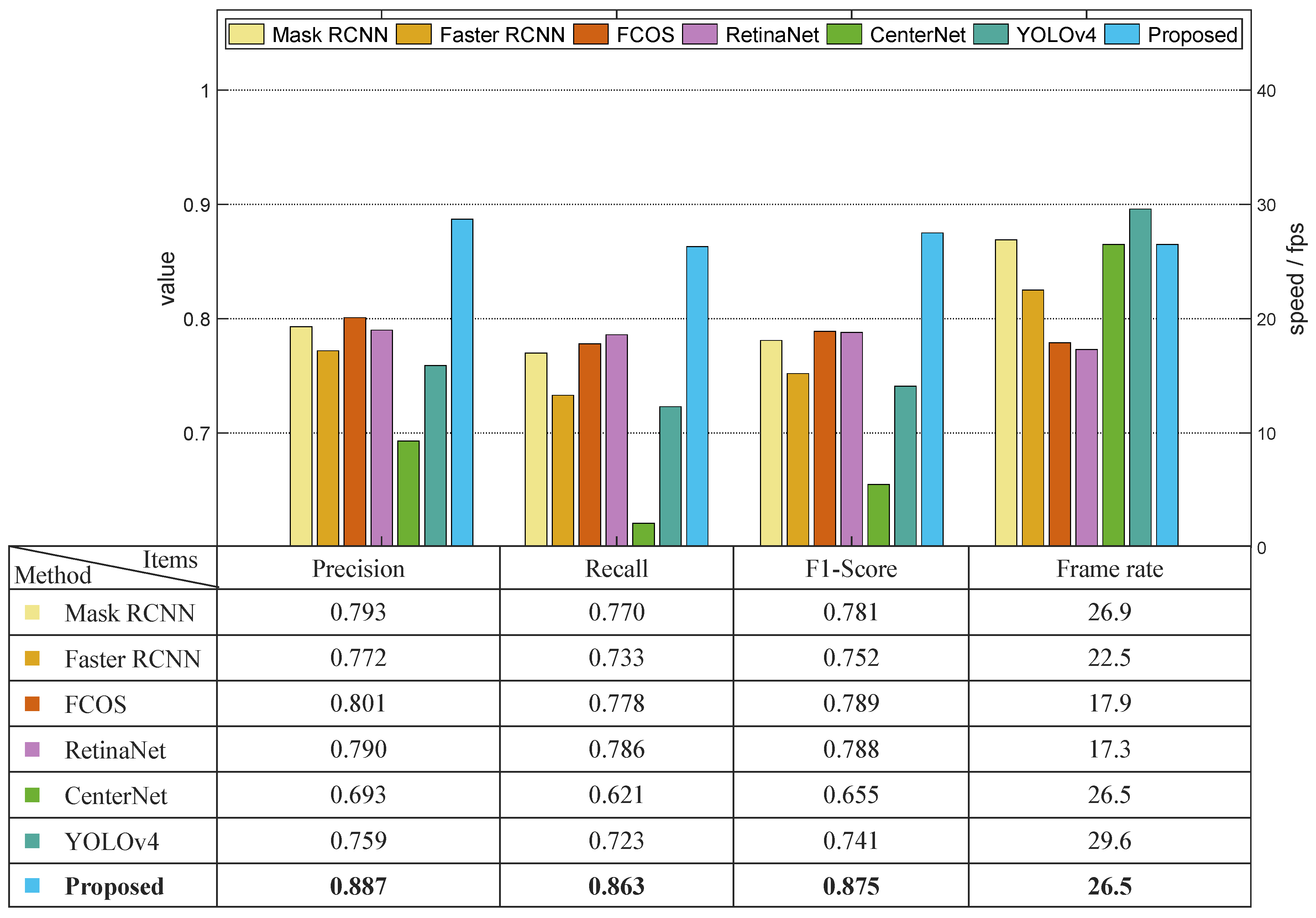 Sensors 22 09270 g010 Sensors 22 09270 g010