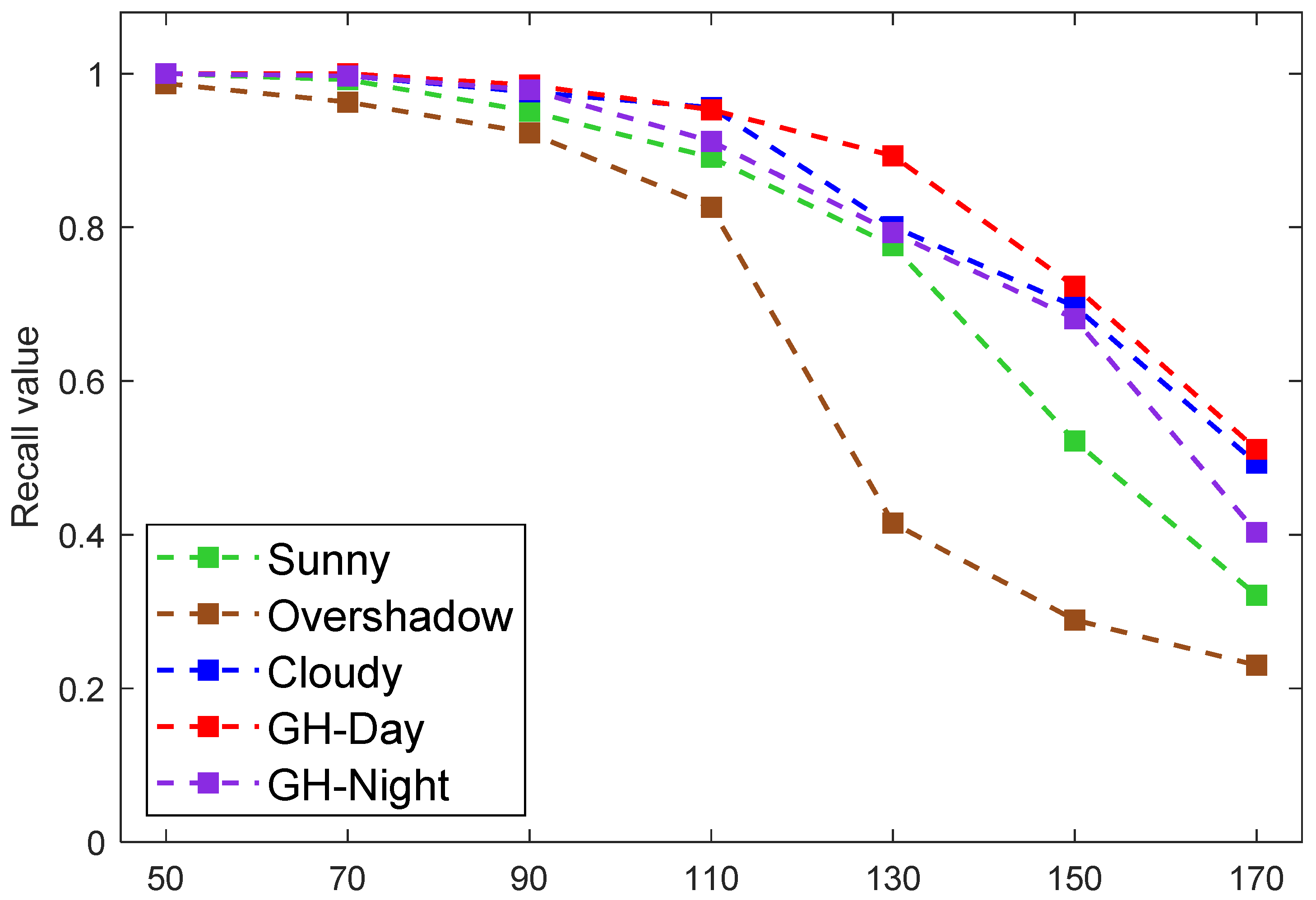 Sensors 22 09270 g012 Sensors 22 09270 g012
