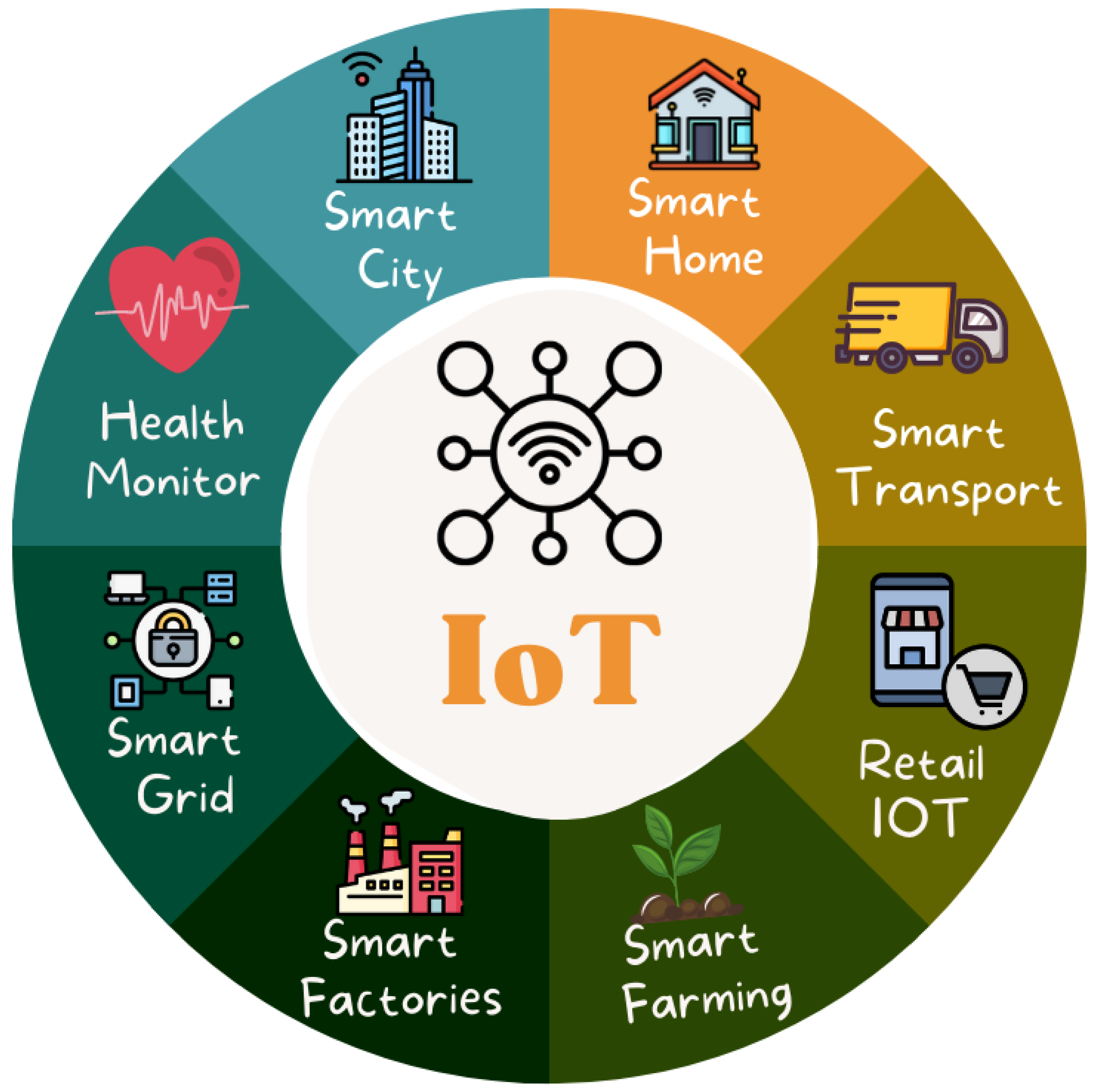 Safety & Comfort - IEE Smart Sensing Solutions