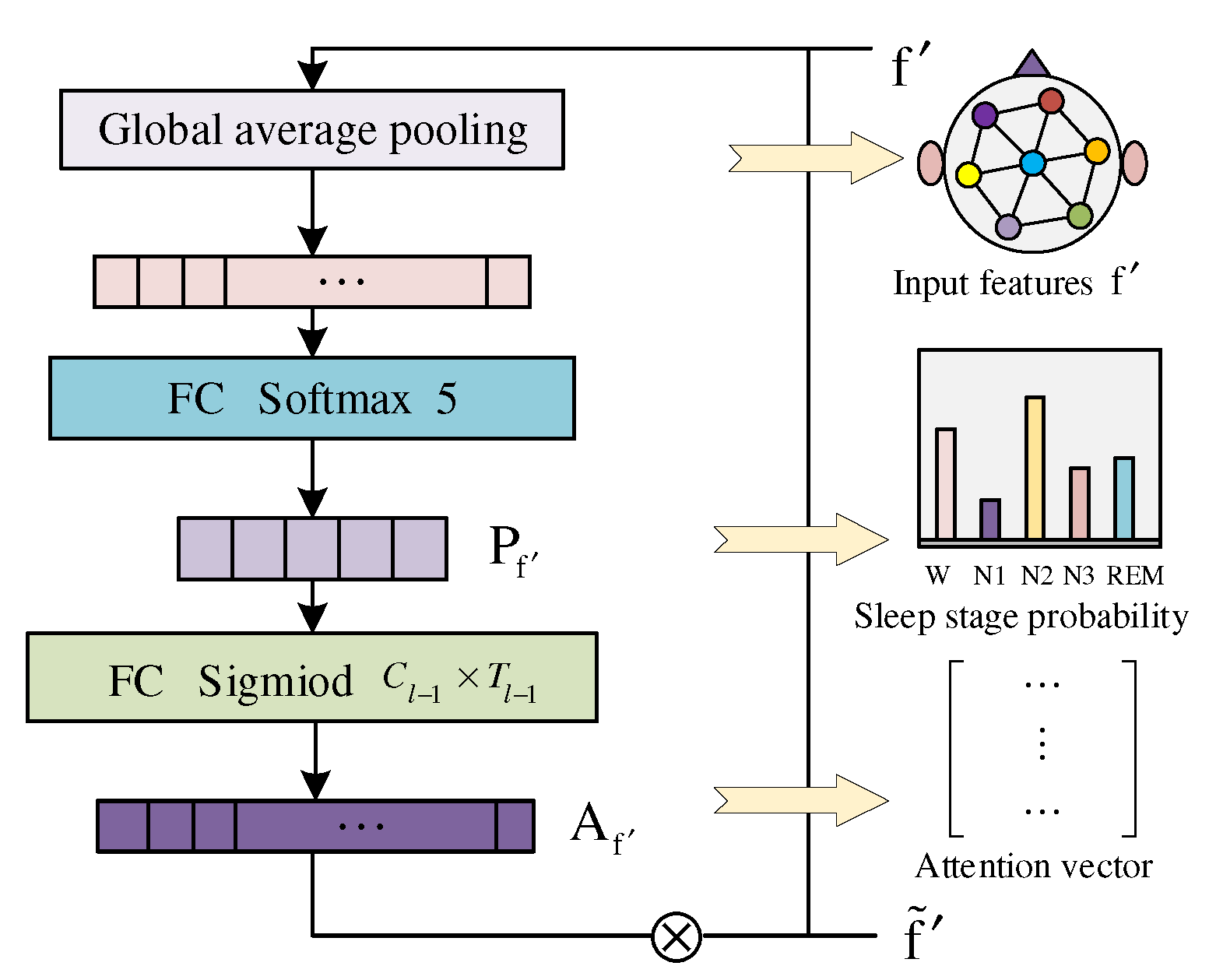 Sensors 22 09272 g004 Sensors 22 09272 g004