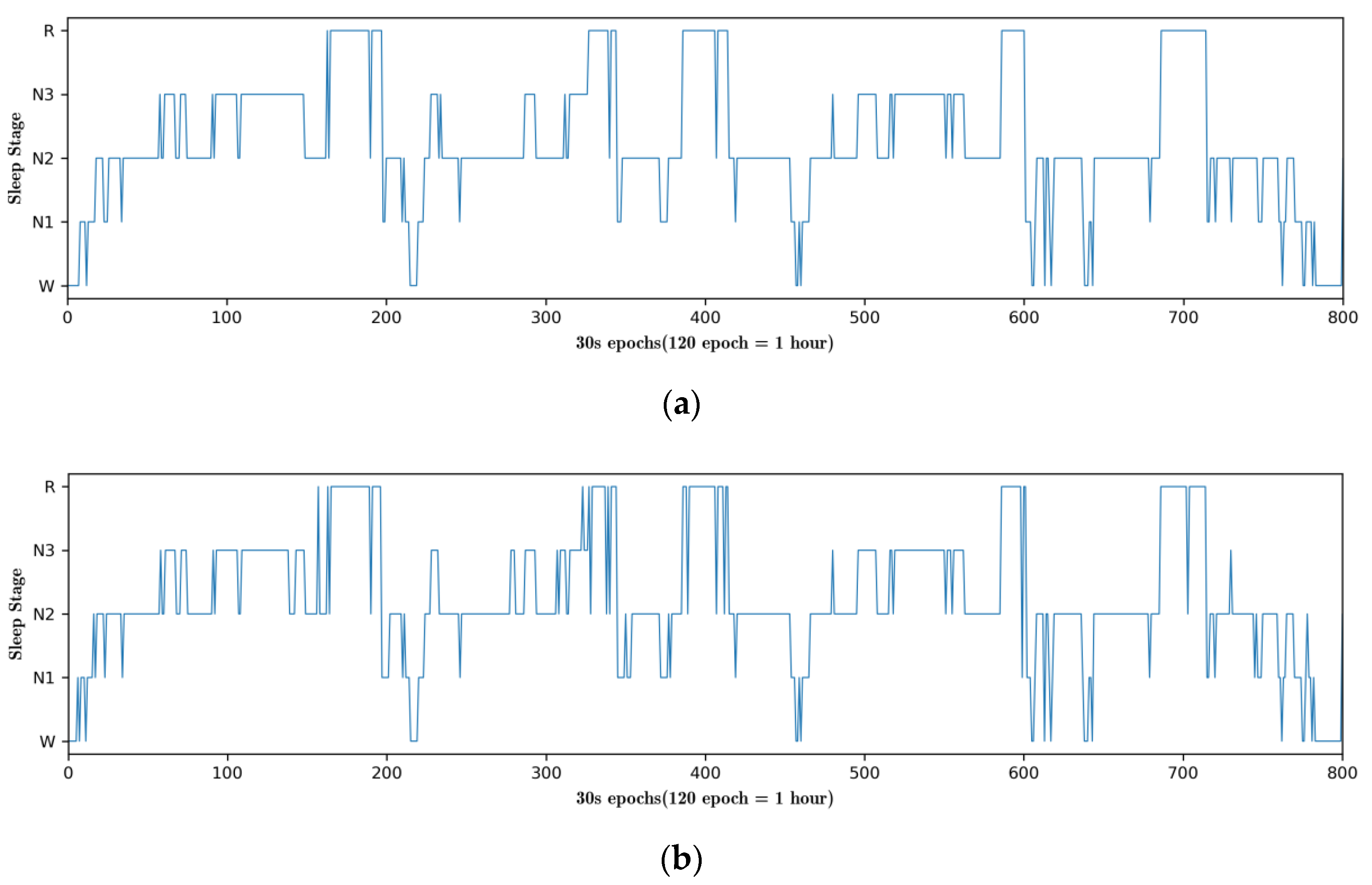 Sensors 22 09272 g006 Sensors 22 09272 g006