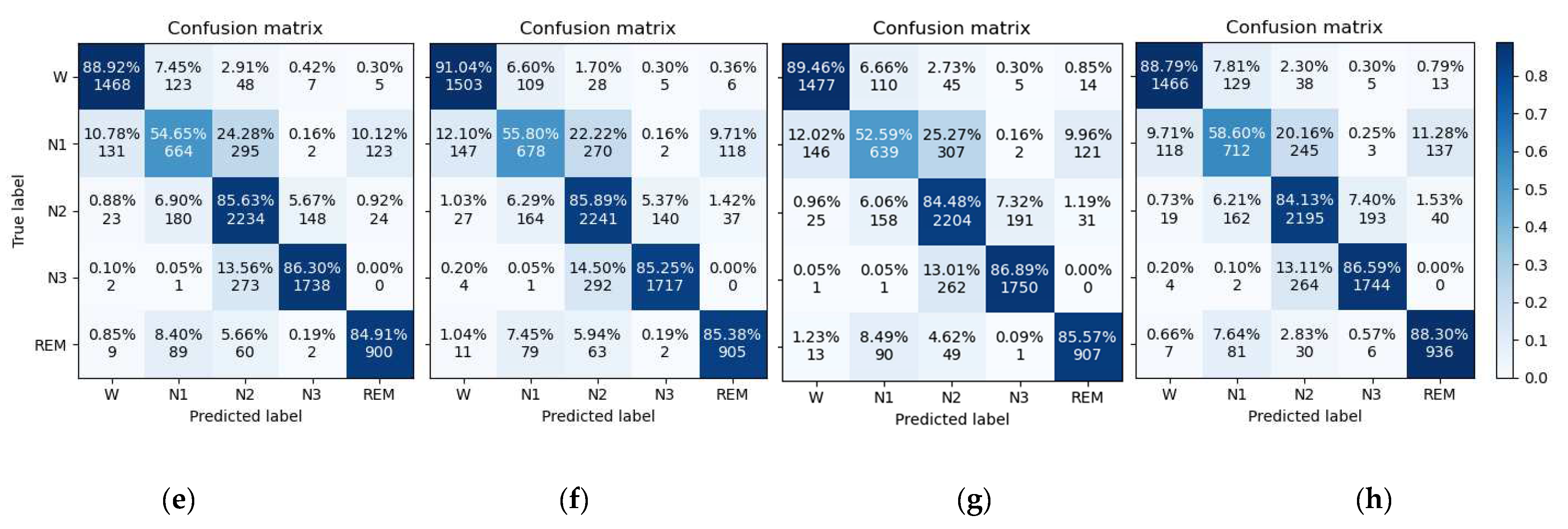 Sensors 22 09272 g007b Sensors 22 09272 g007b