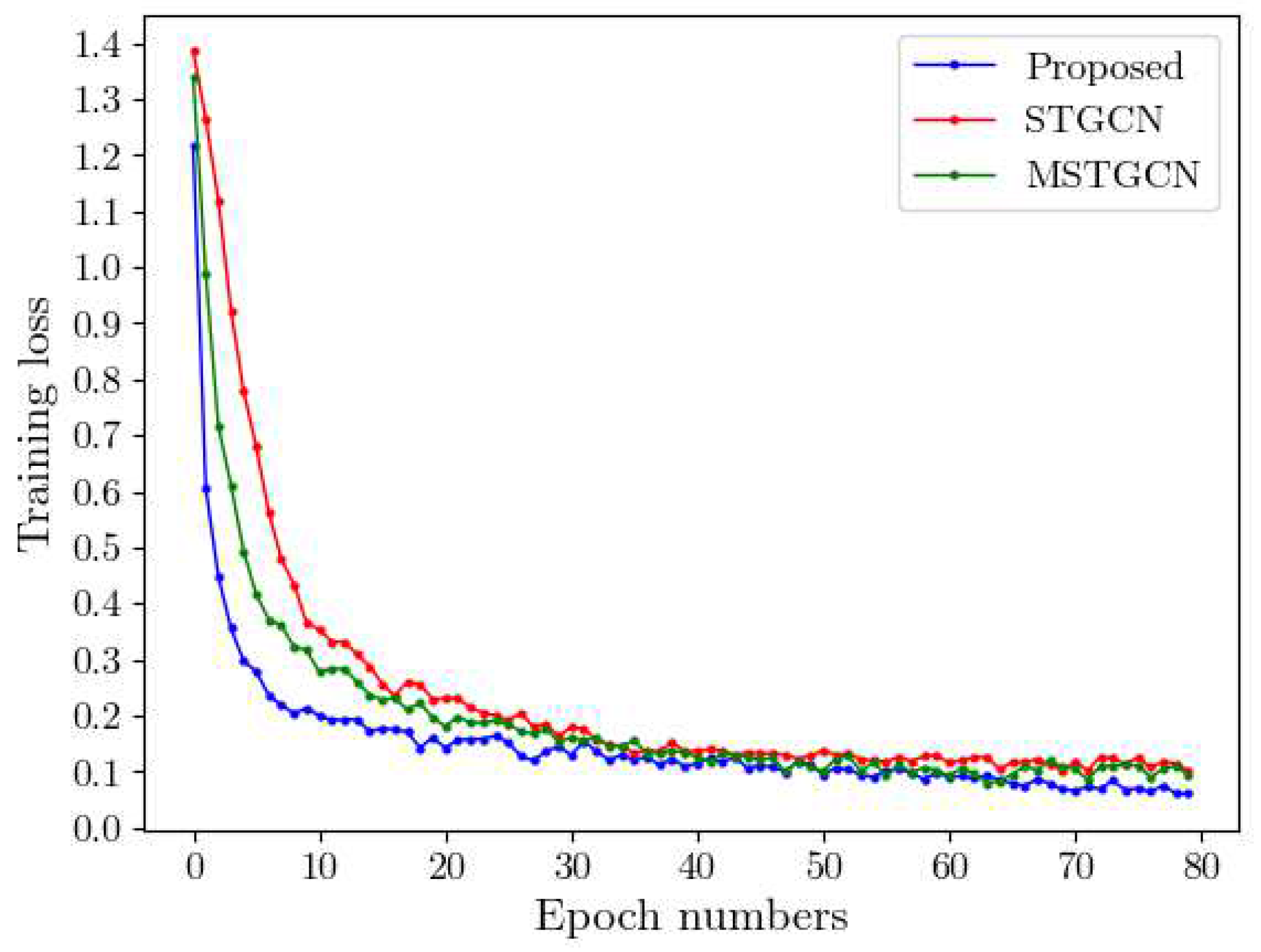 Sensors 22 09272 g009 Sensors 22 09272 g009