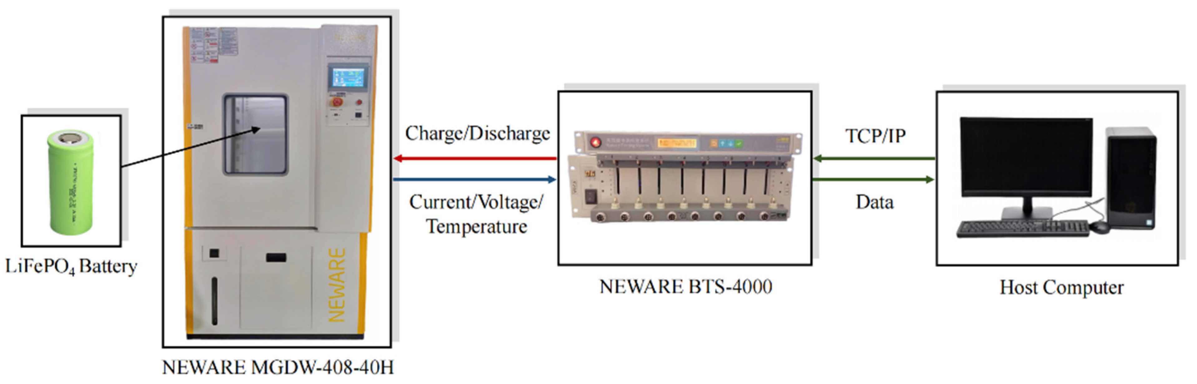Sensors 22 09277 g003 Sensors 22 09277 g003
