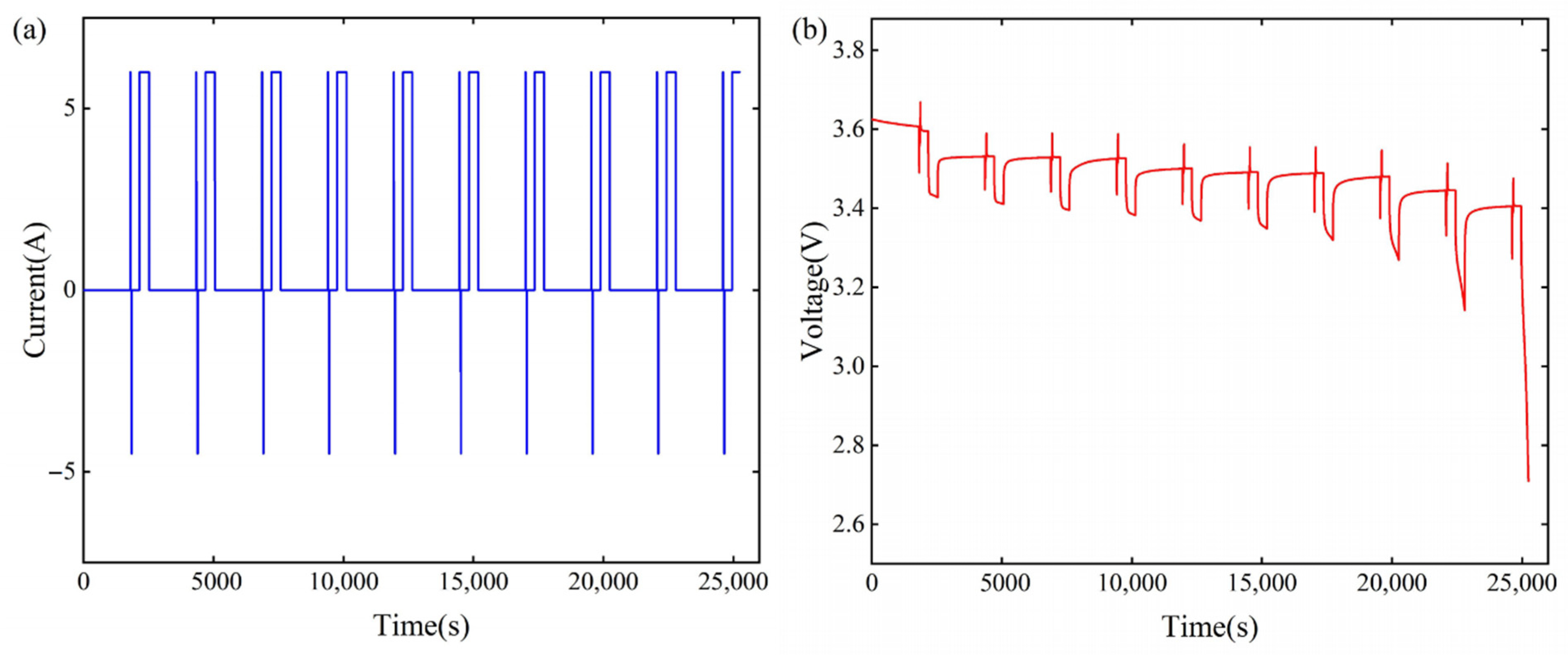 Sensors 22 09277 g005 Sensors 22 09277 g005