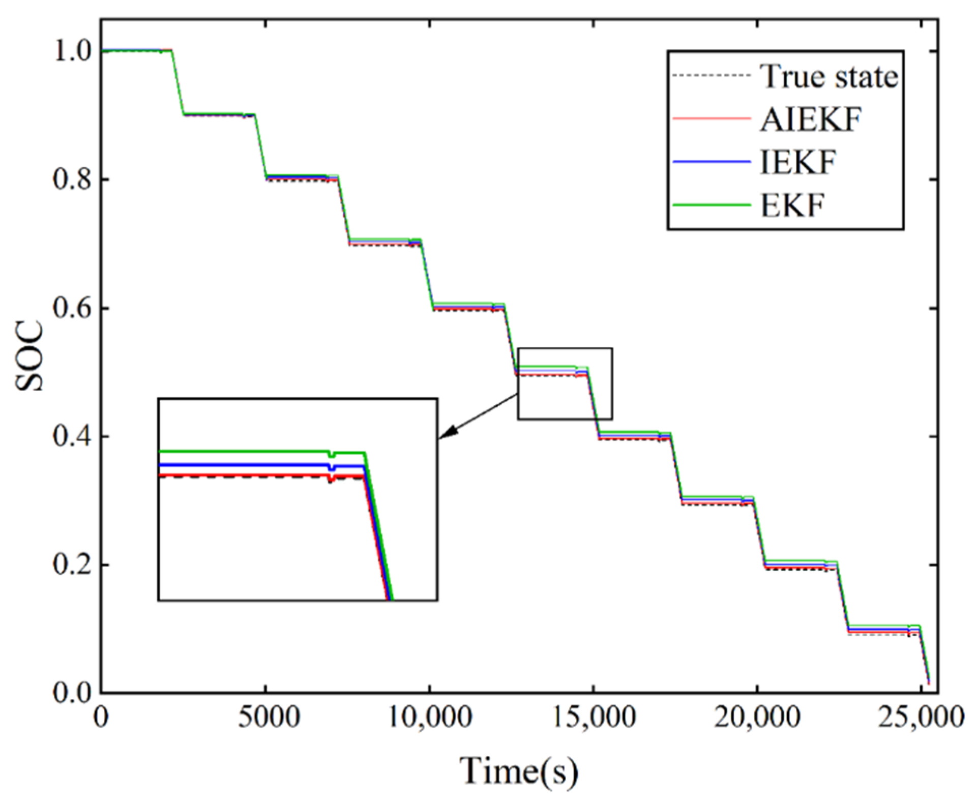 Sensors 22 09277 g006 Sensors 22 09277 g006