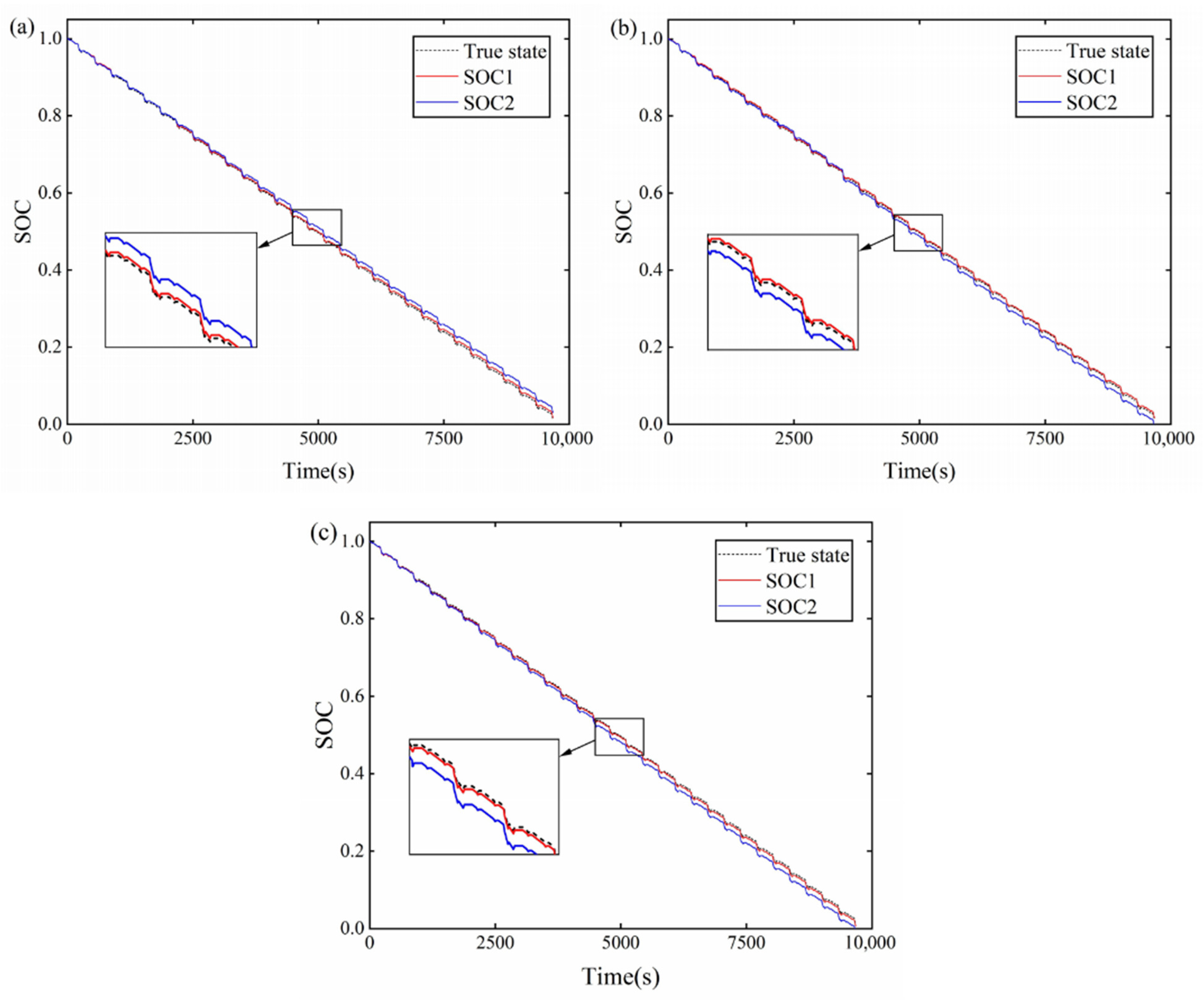Sensors 22 09277 g010 Sensors 22 09277 g010
