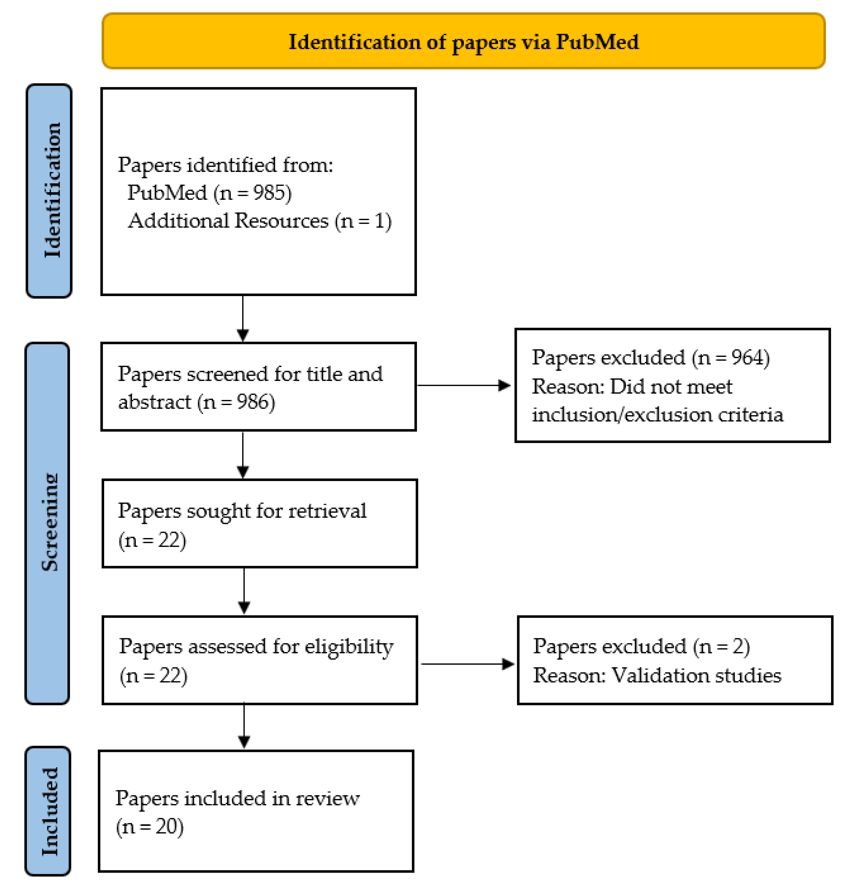 Sensors 22 09278 g001 Sensors 22 09278 g001