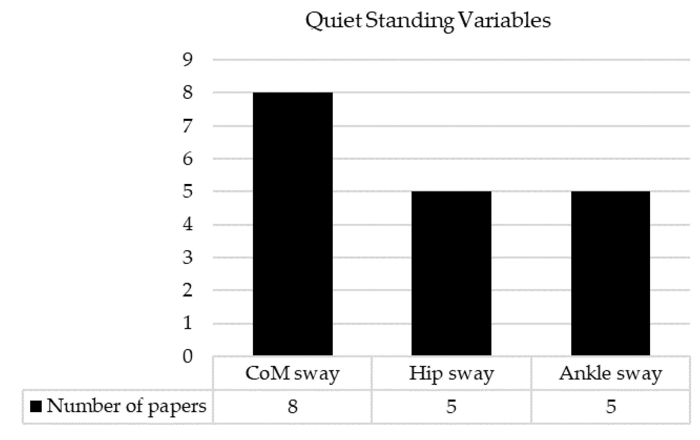 Sensors 22 09278 g005 Sensors 22 09278 g005