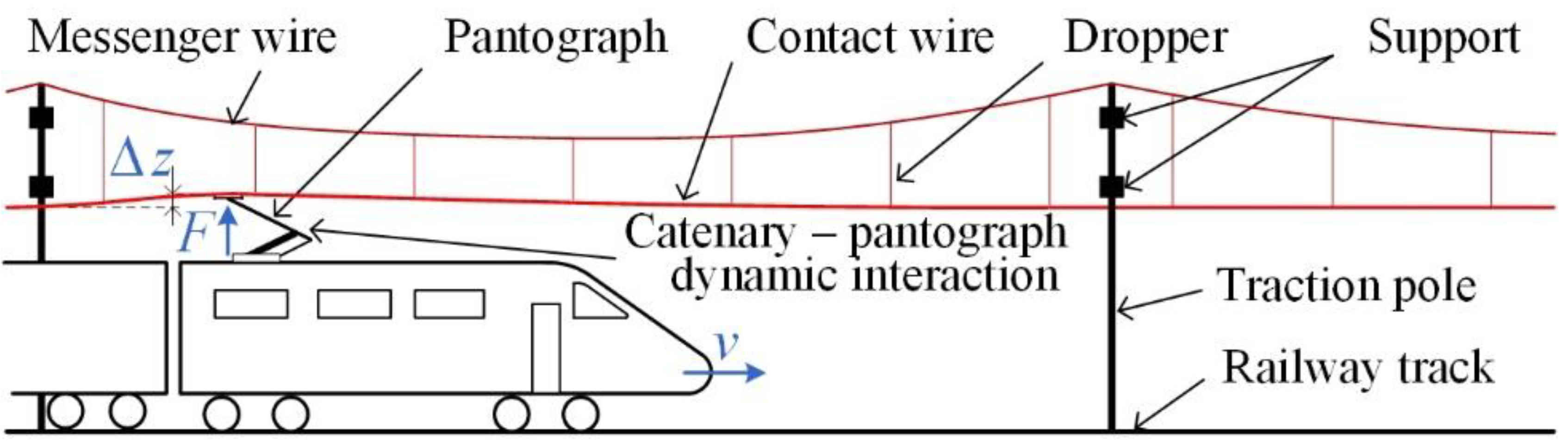 Sensors 22 09281 g001 Sensors 22 09281 g001