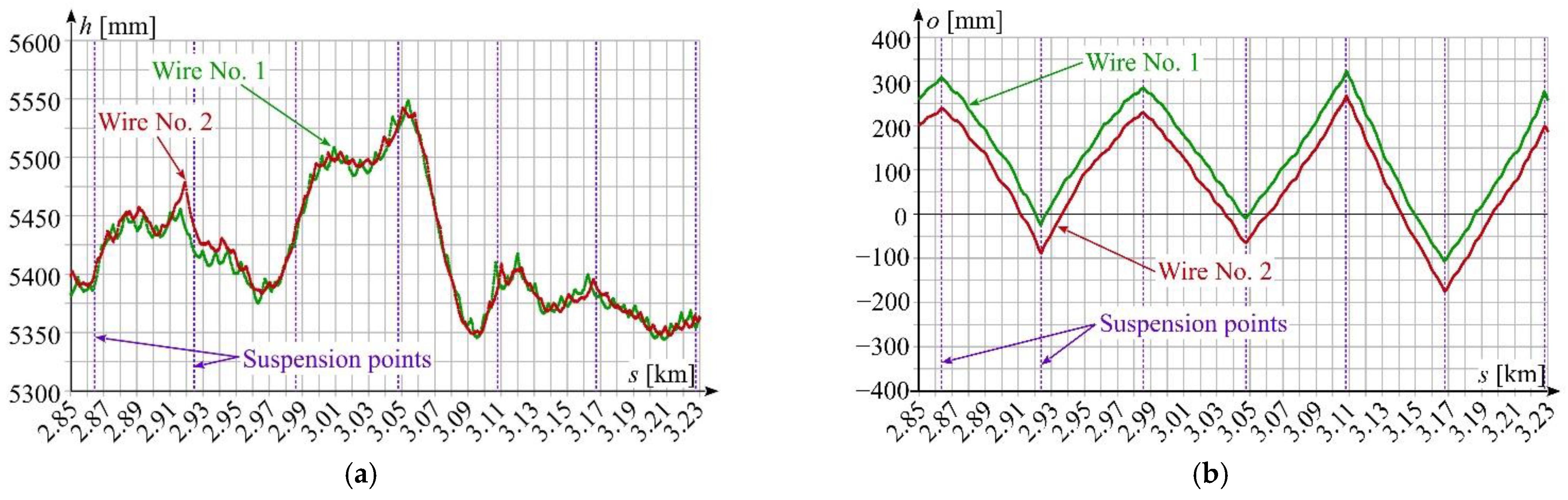 Sensors 22 09281 g002 Sensors 22 09281 g002