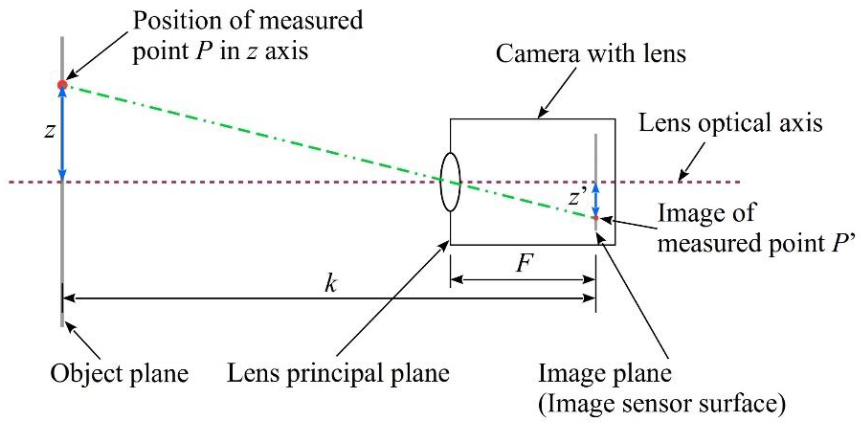 Sensors 22 09281 g005 Sensors 22 09281 g005