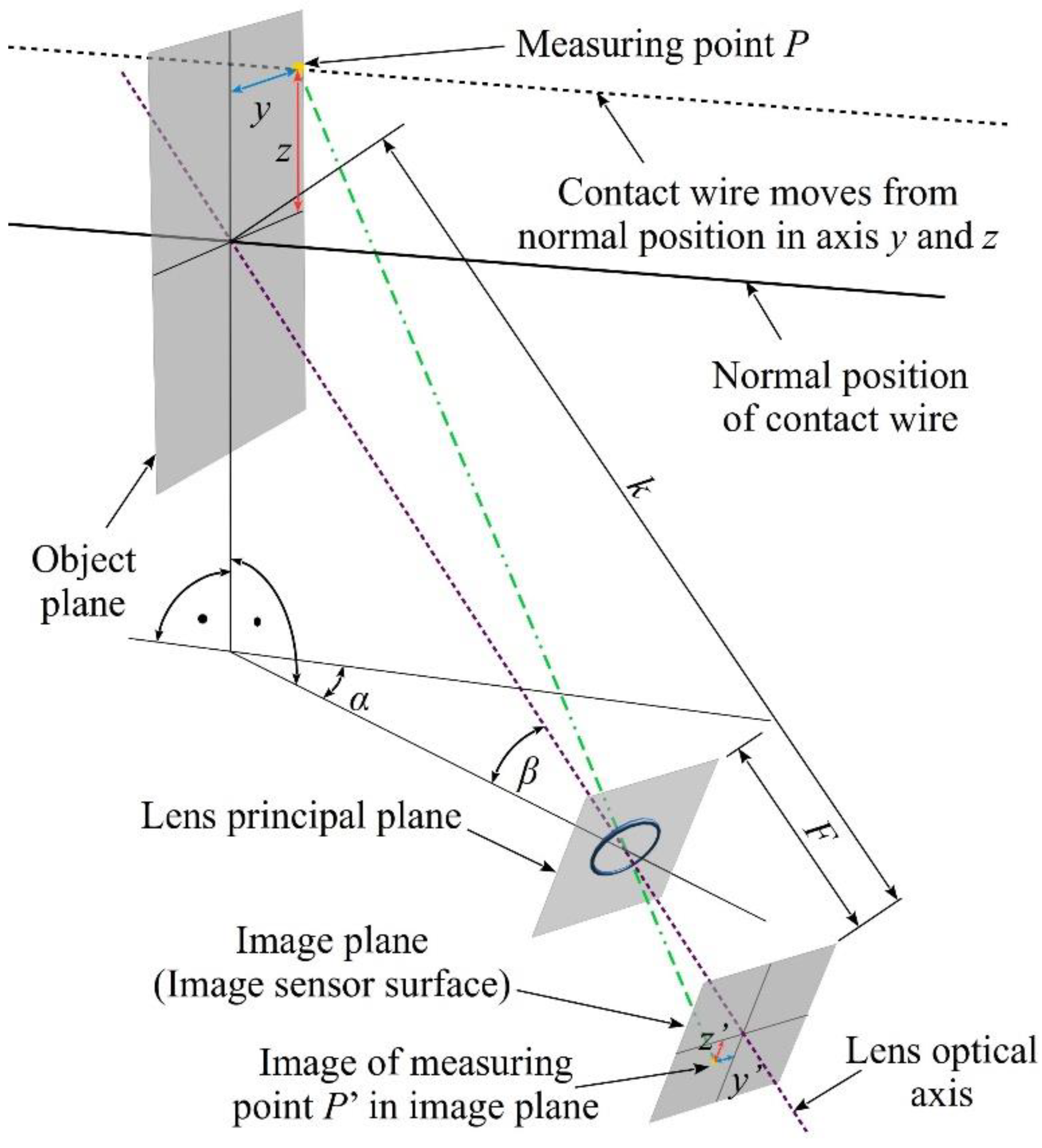Sensors 22 09281 g006 Sensors 22 09281 g006