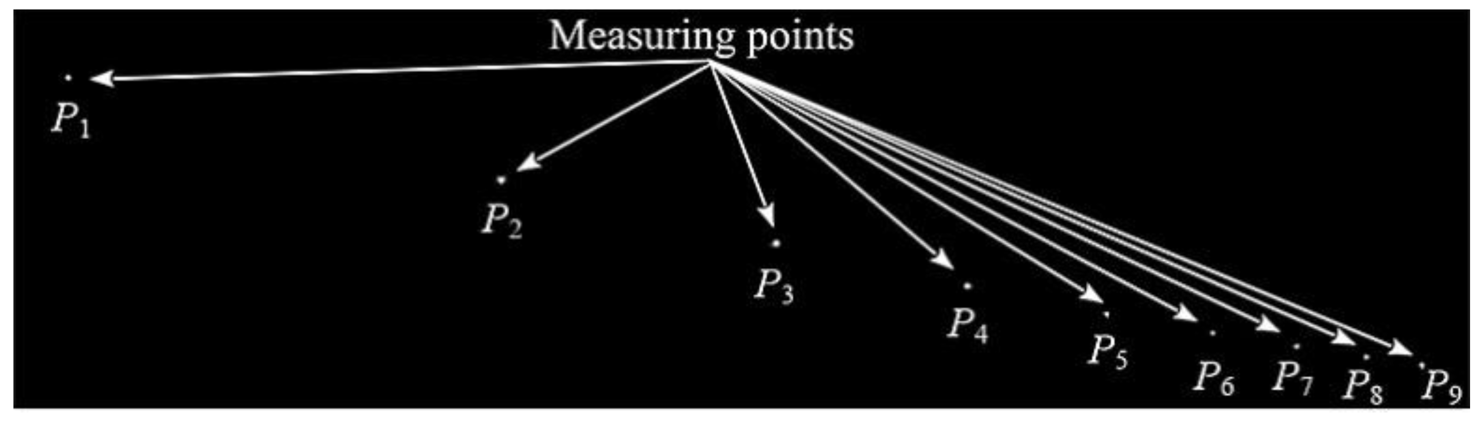 Sensors 22 09281 g011 Sensors 22 09281 g011