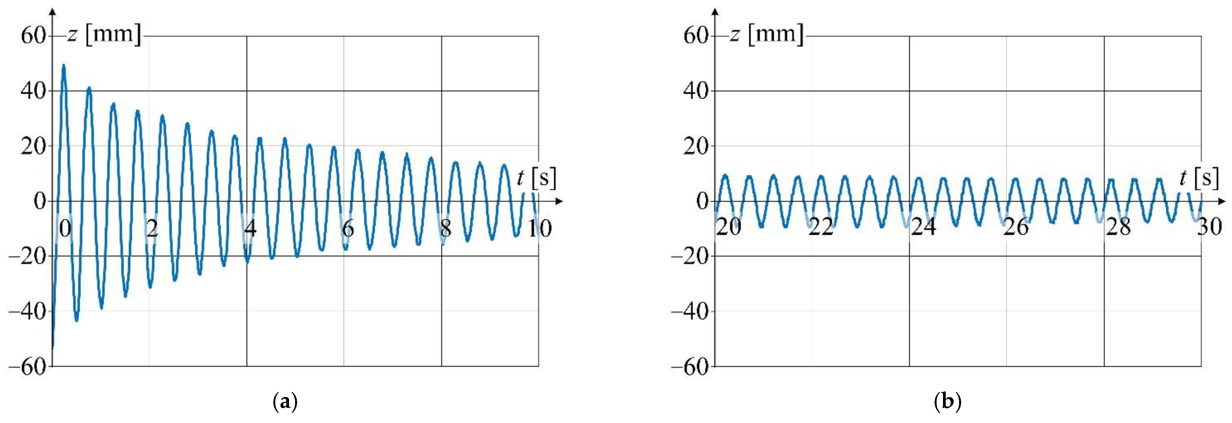 Sensors 22 09281 g014 Sensors 22 09281 g014