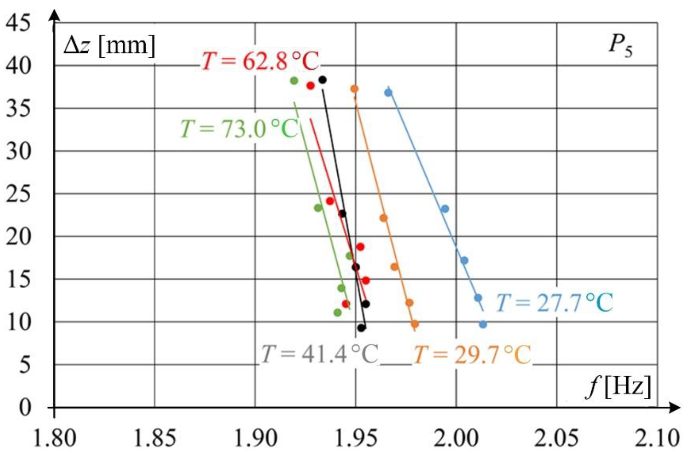 Sensors 22 09281 g016 Sensors 22 09281 g016