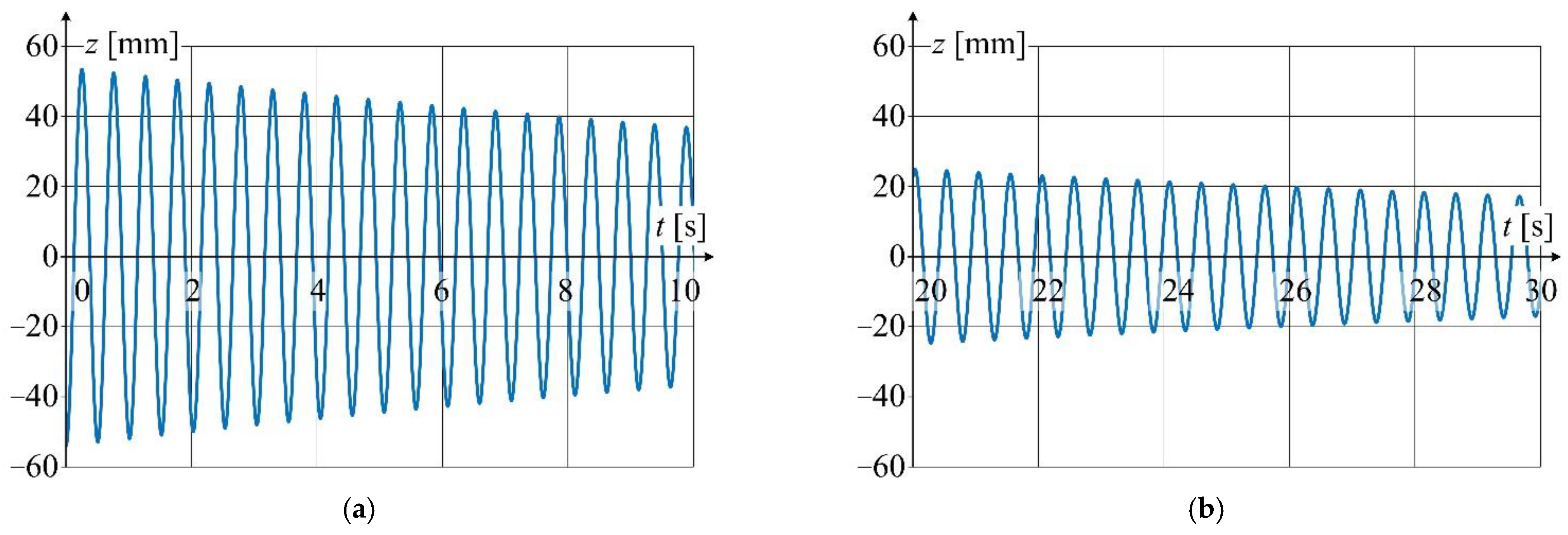 Sensors 22 09281 g018 Sensors 22 09281 g018