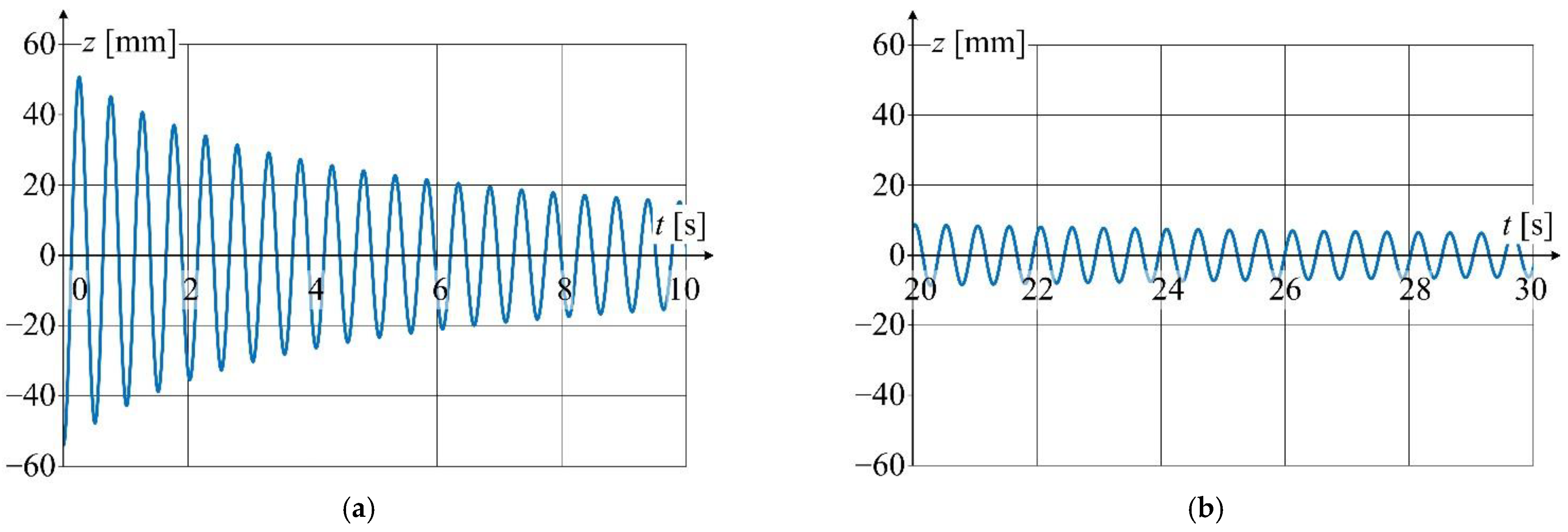 Sensors 22 09281 g020 Sensors 22 09281 g020