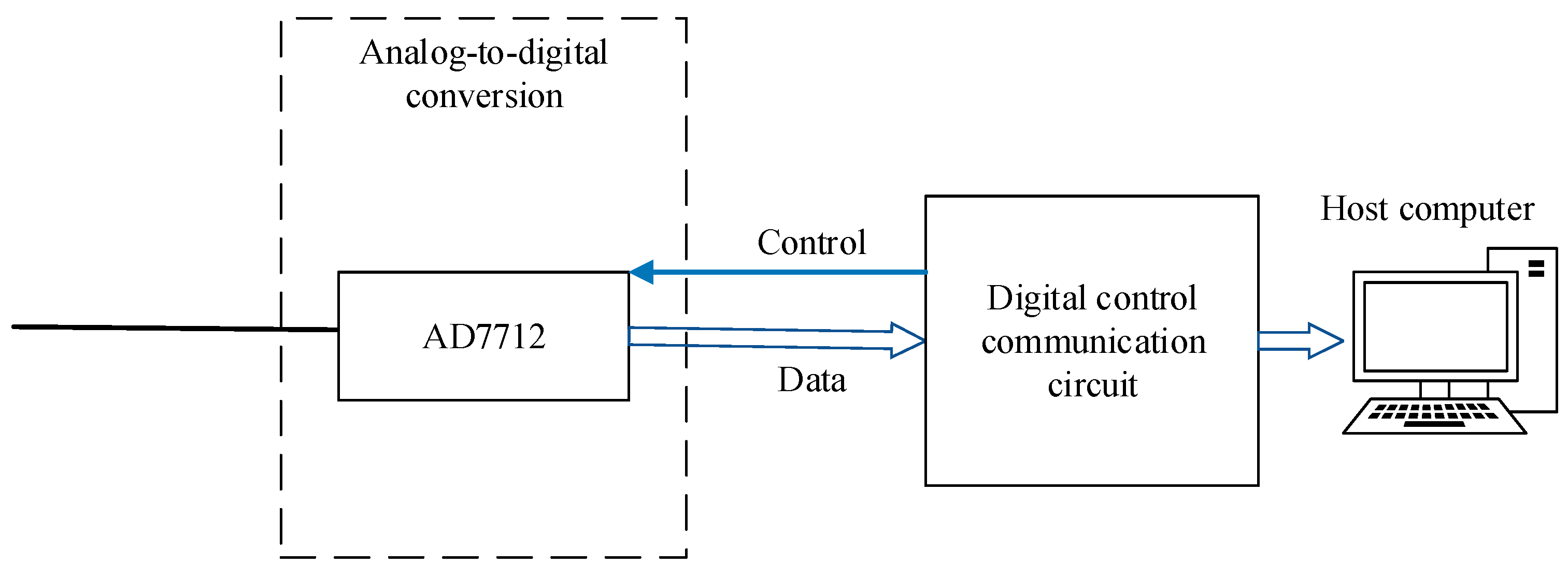 Sensors 22 09284 g009