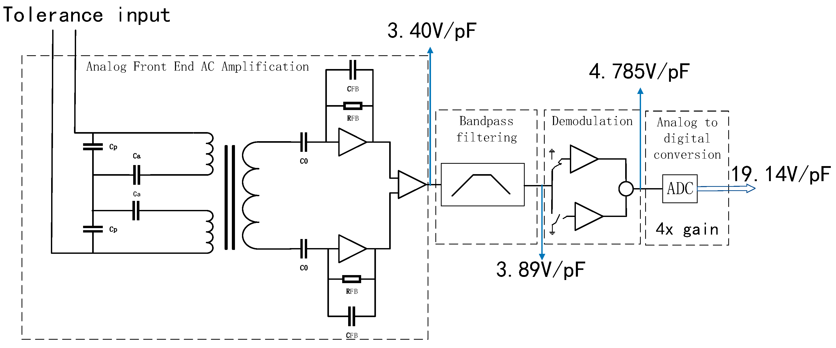 Sensors 22 09284 g015