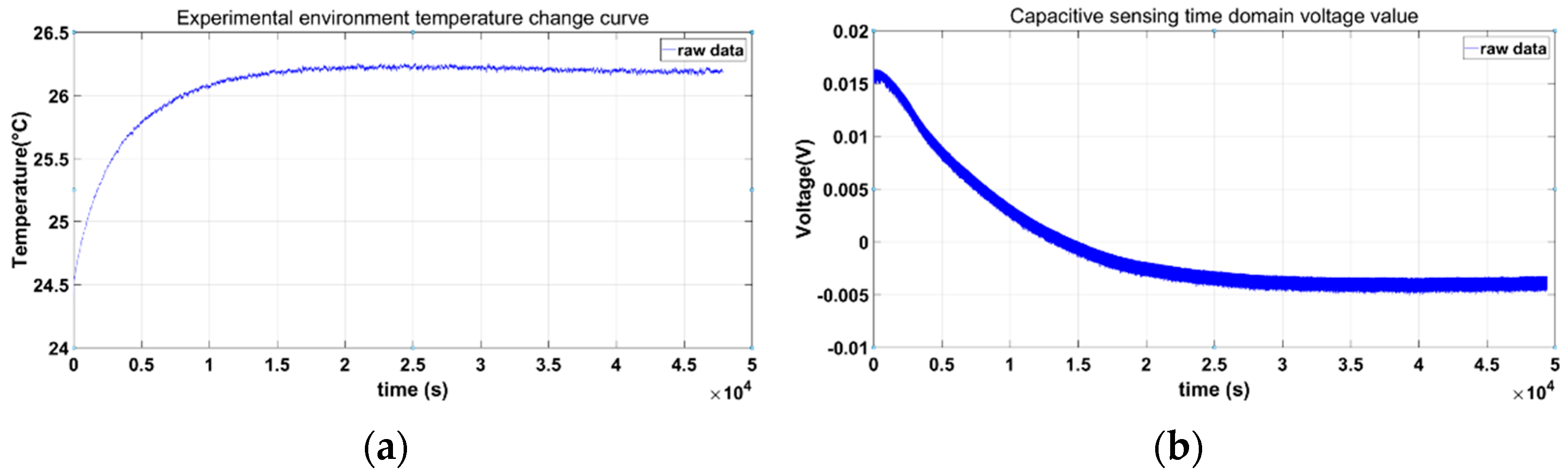 Sensors 22 09284 g019