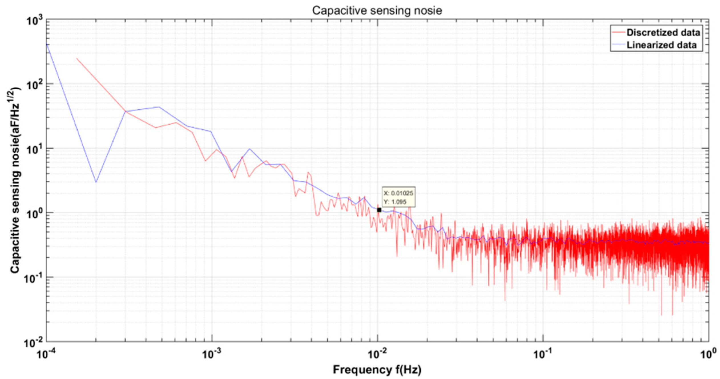 Sensors 22 09284 g020