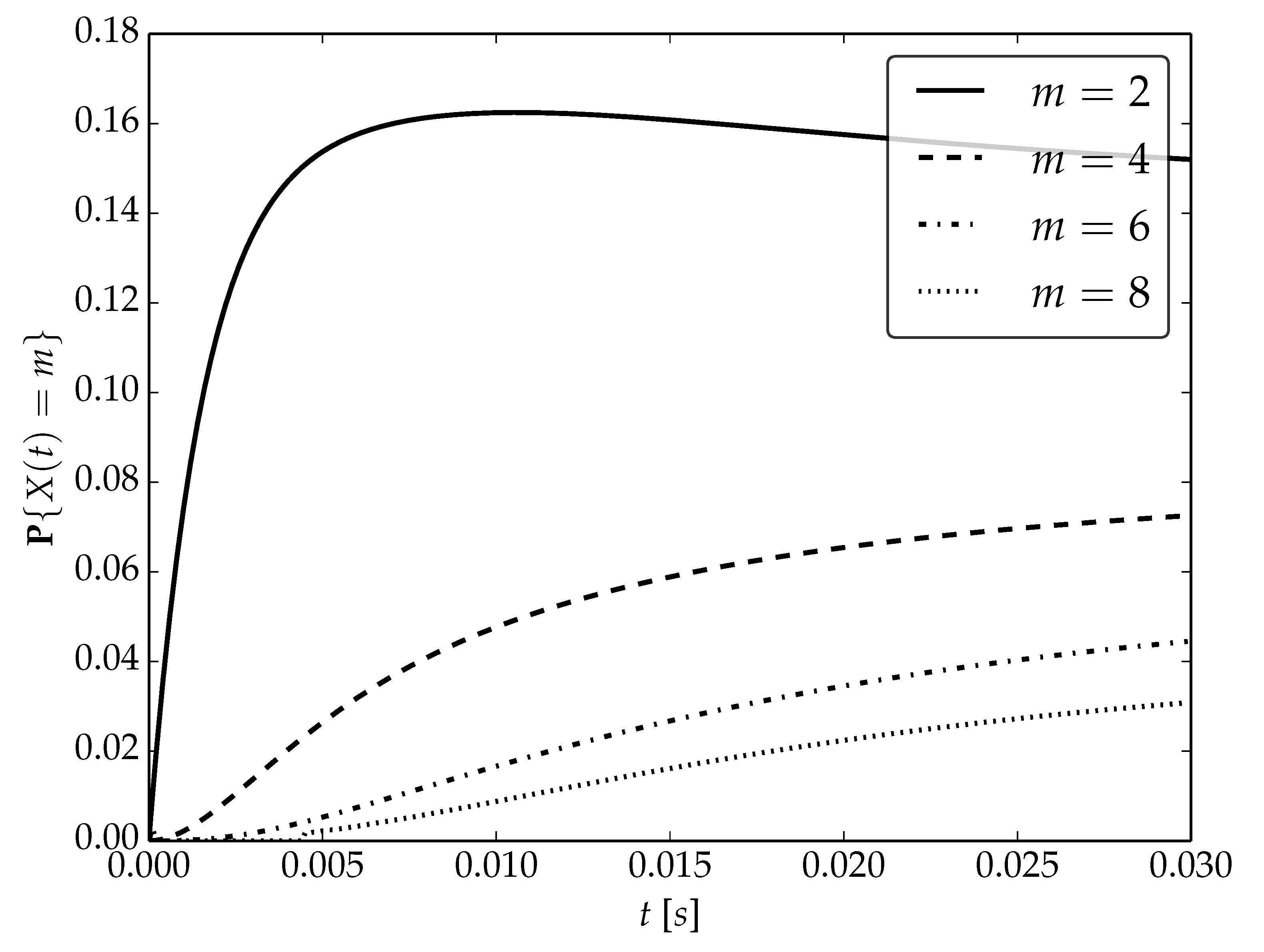 Sensors 22 09285 g003