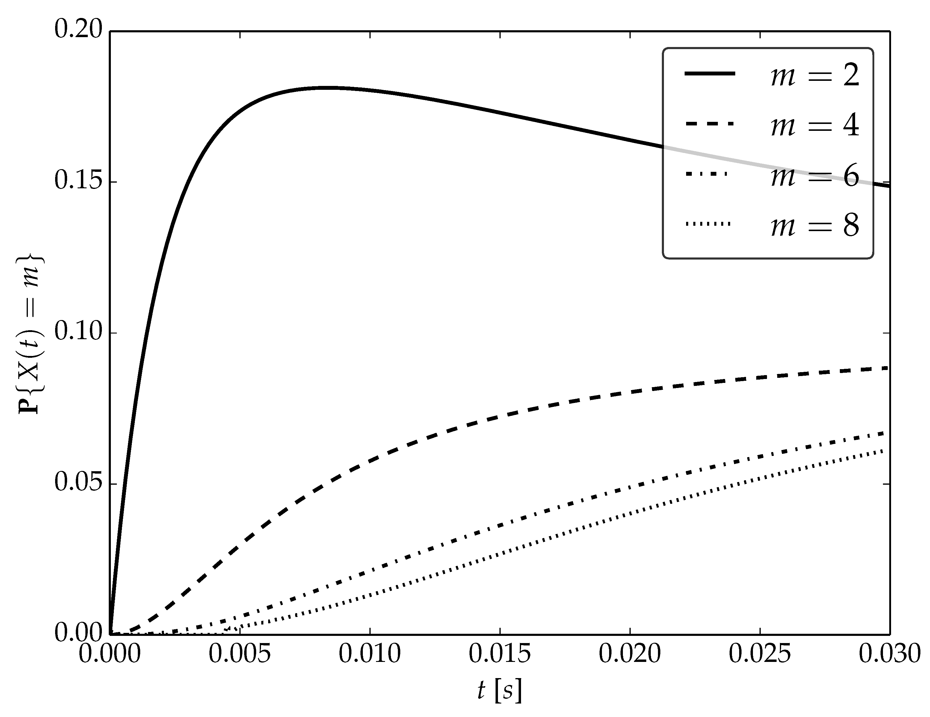 Sensors 22 09285 g004