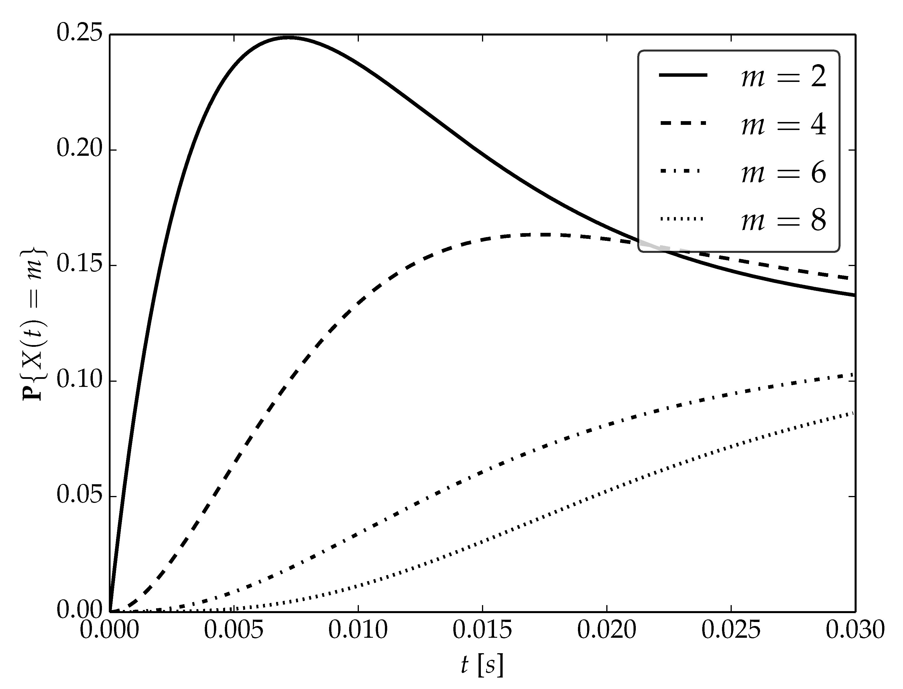 Sensors 22 09285 g006