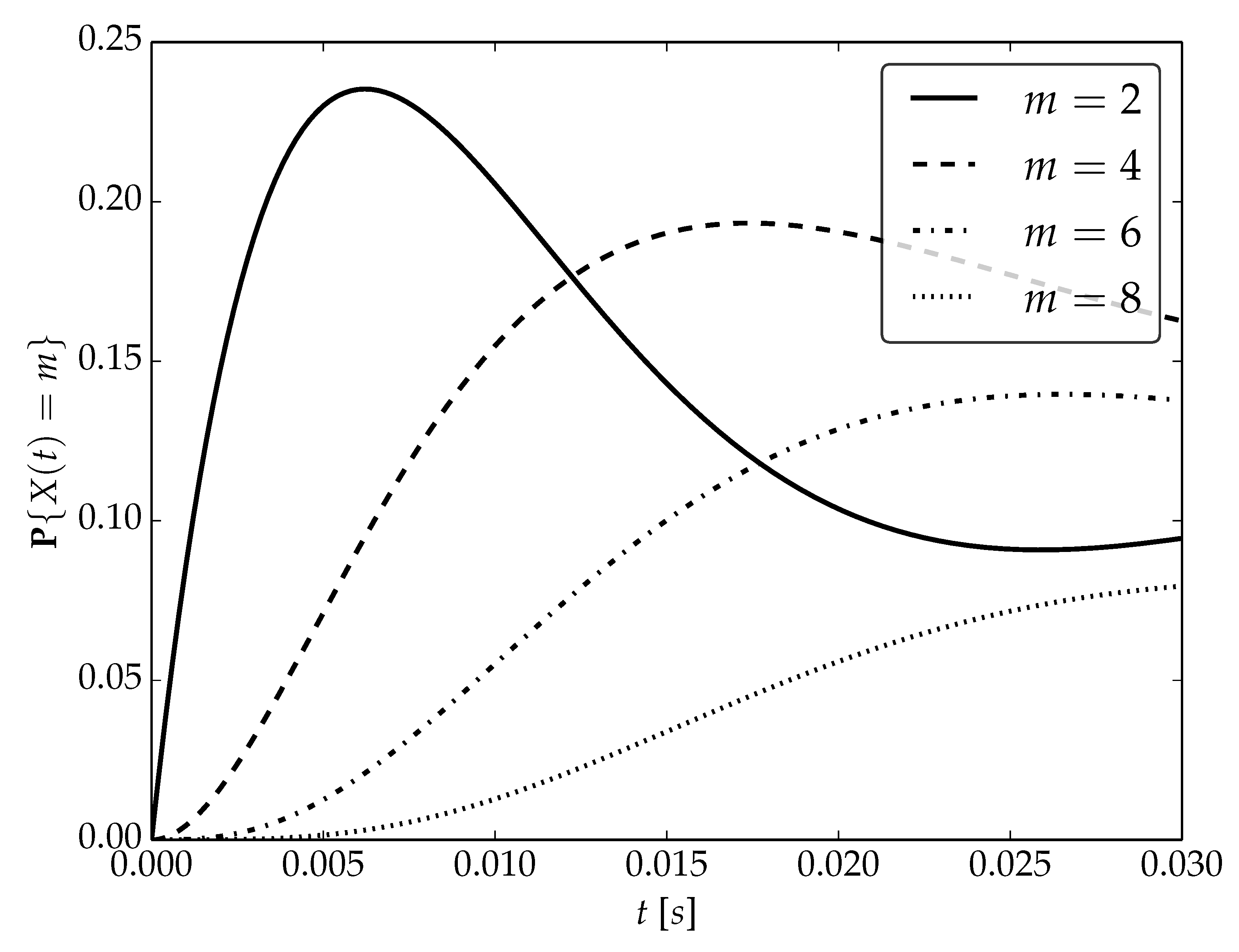 Sensors 22 09285 g009