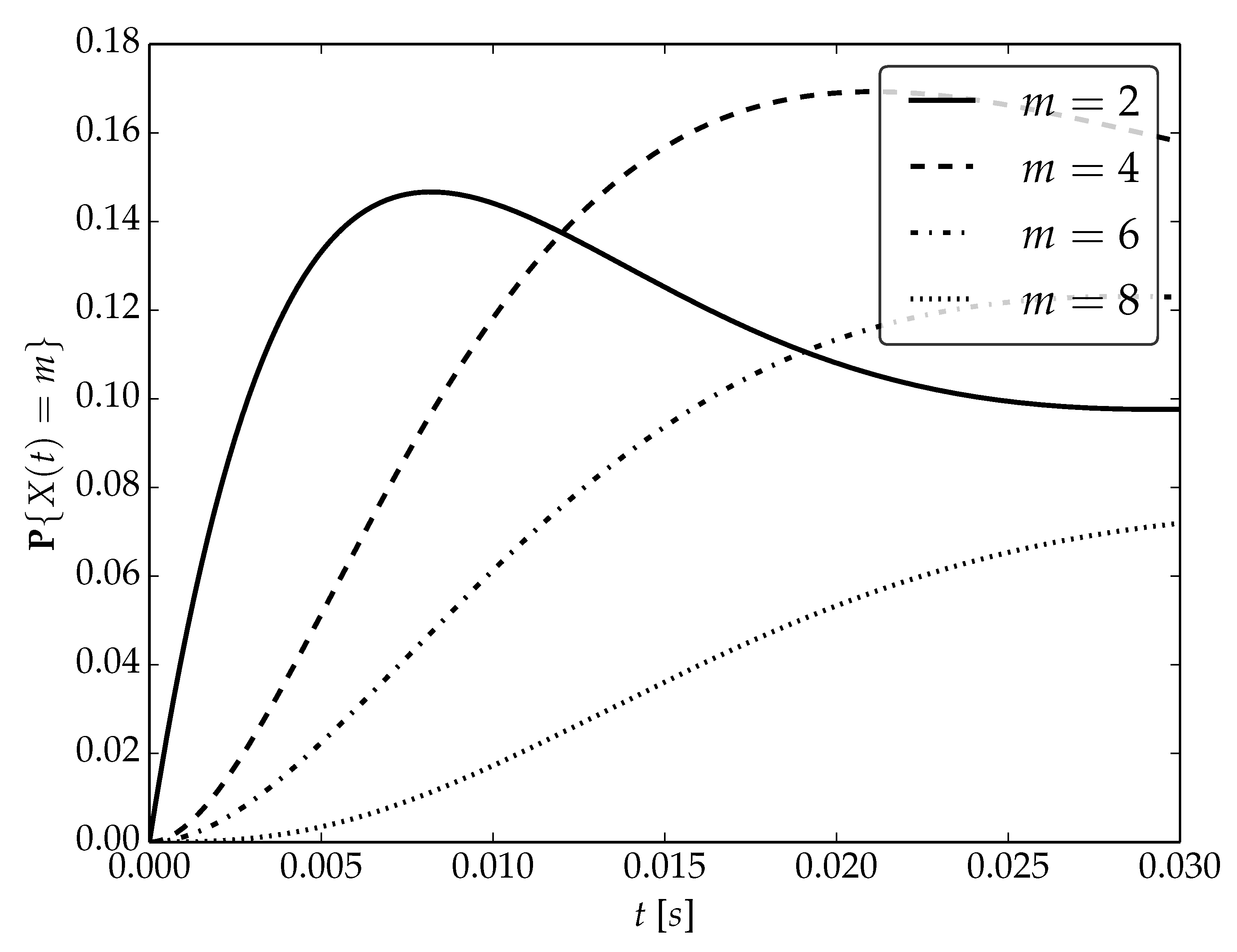Sensors 22 09285 g011