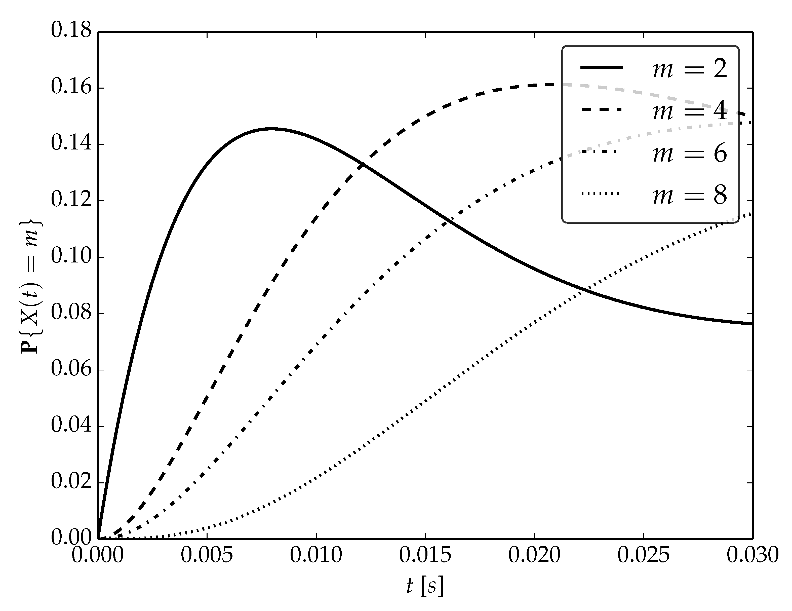 Sensors 22 09285 g012
