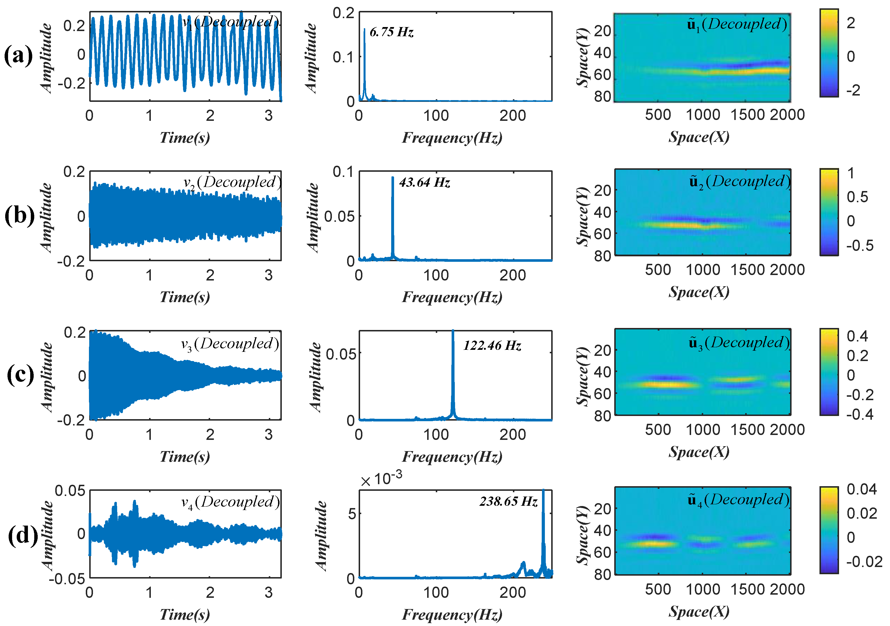 Sensors 22 09287 g003 Sensors 22 09287 g003
