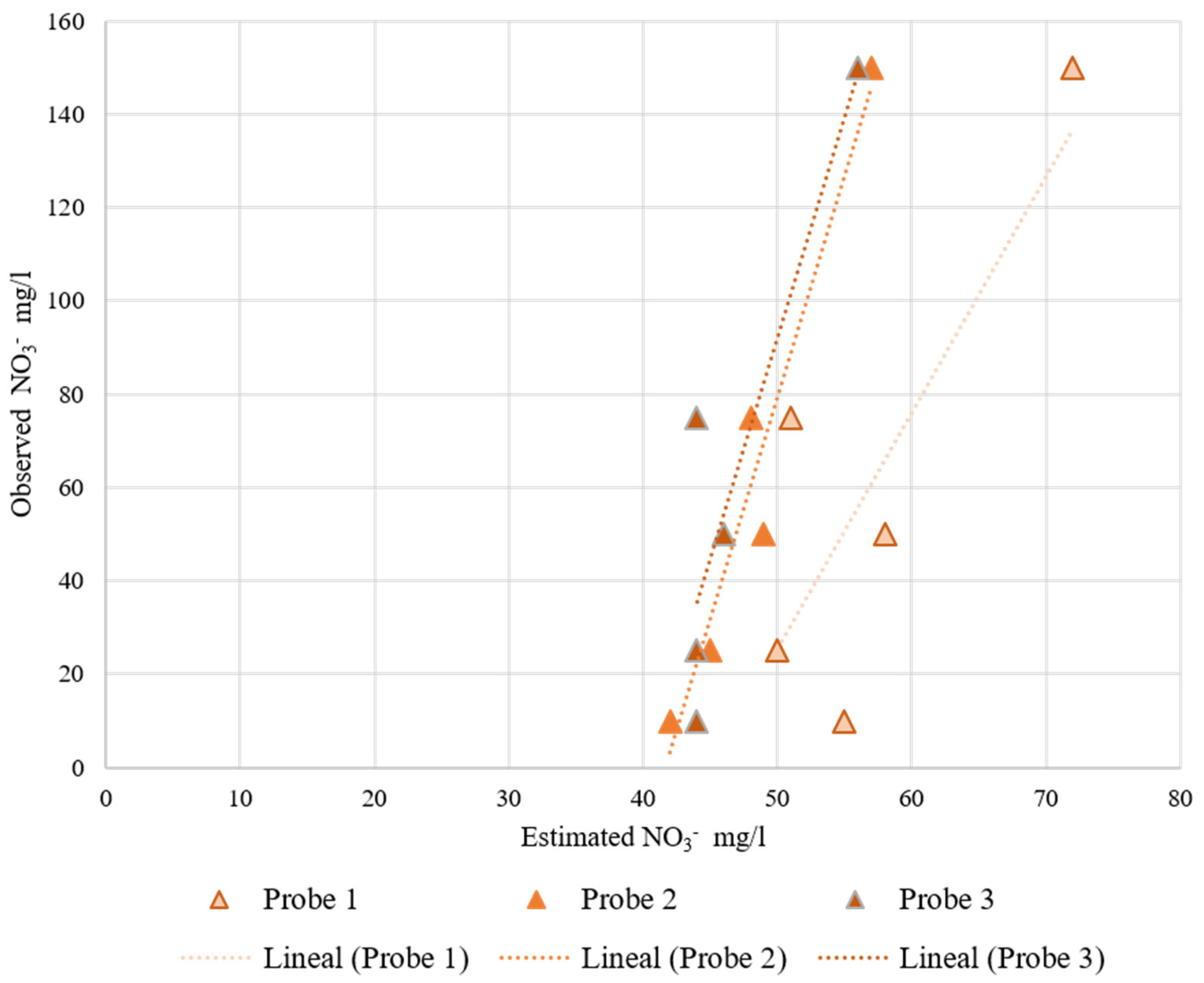 Sensors 22 09288 g011