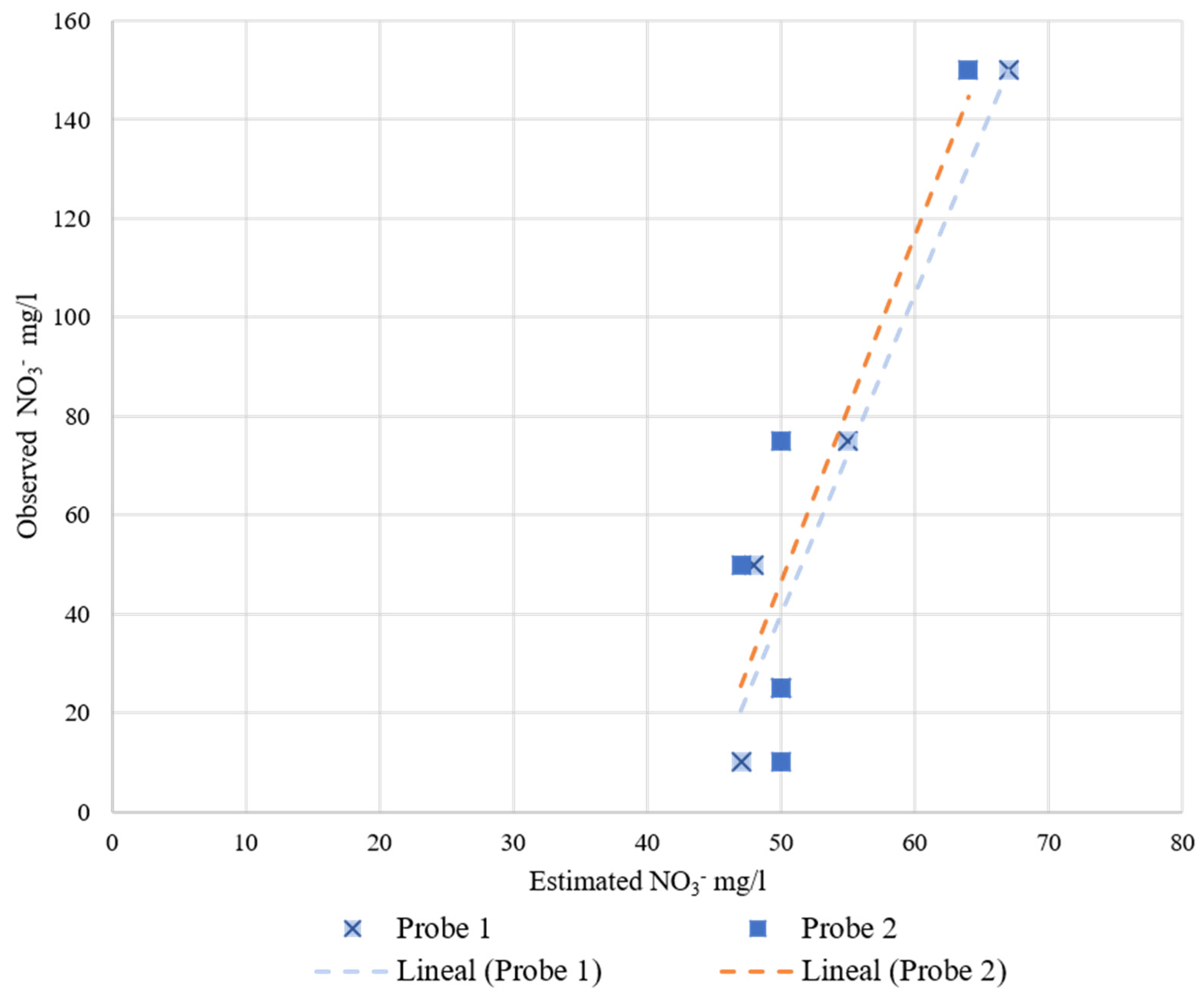 Sensors 22 09288 g012