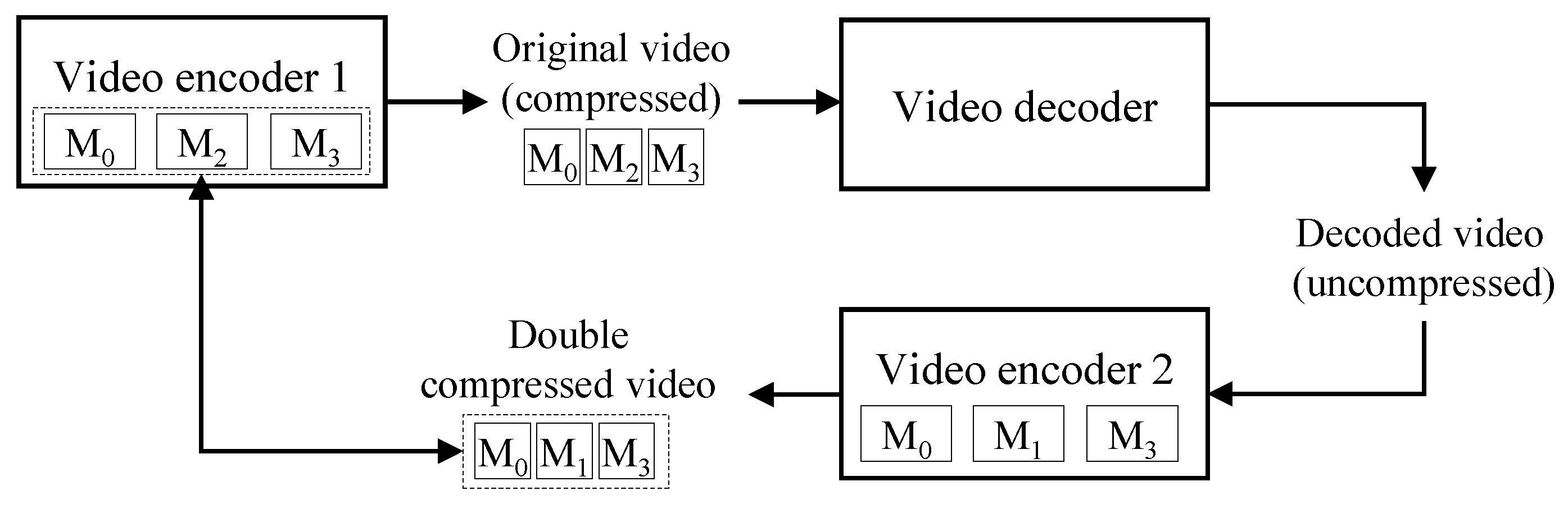 Sensors 22 09291 g002
