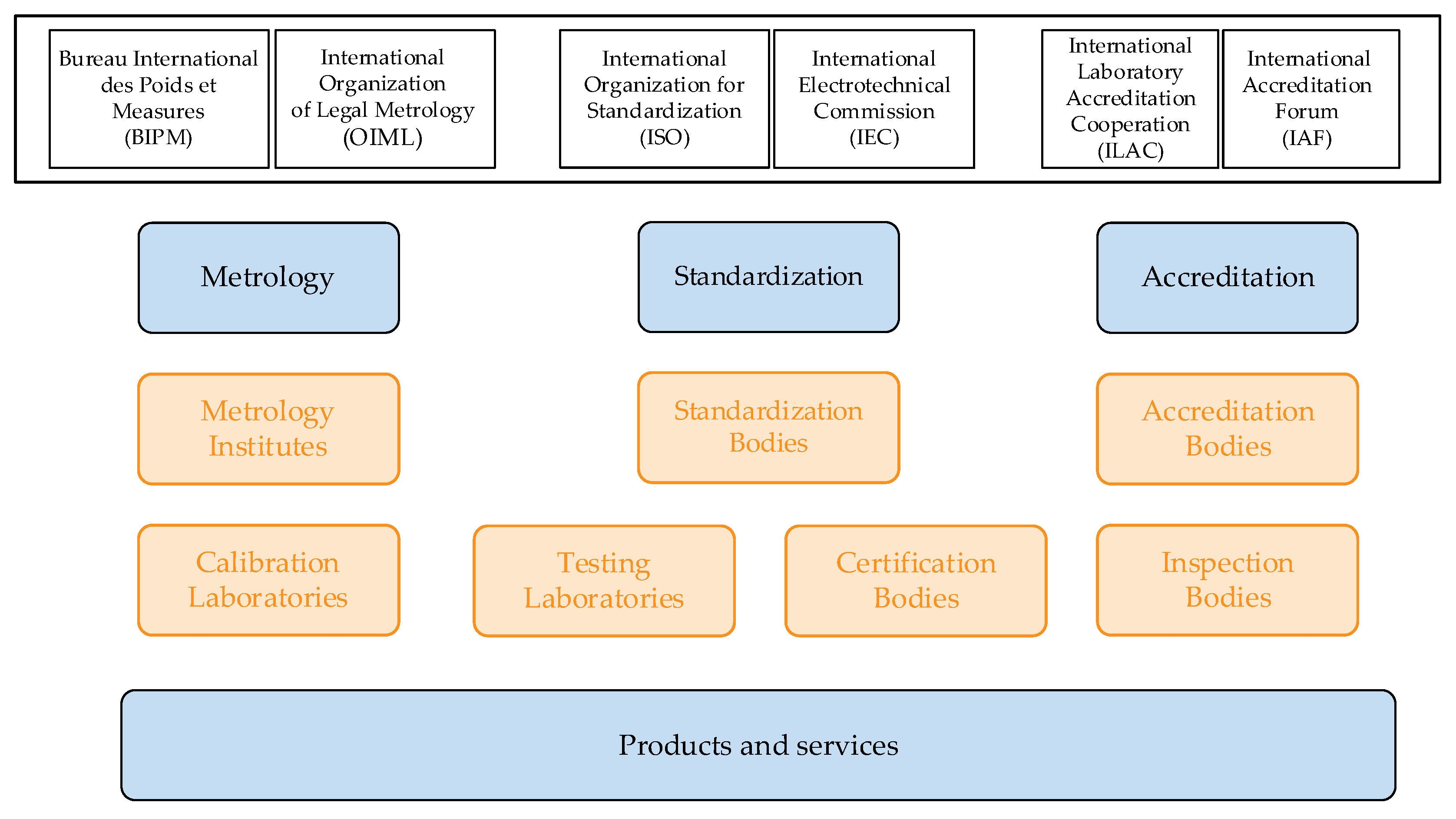 Sensors 22 09292 g001 550